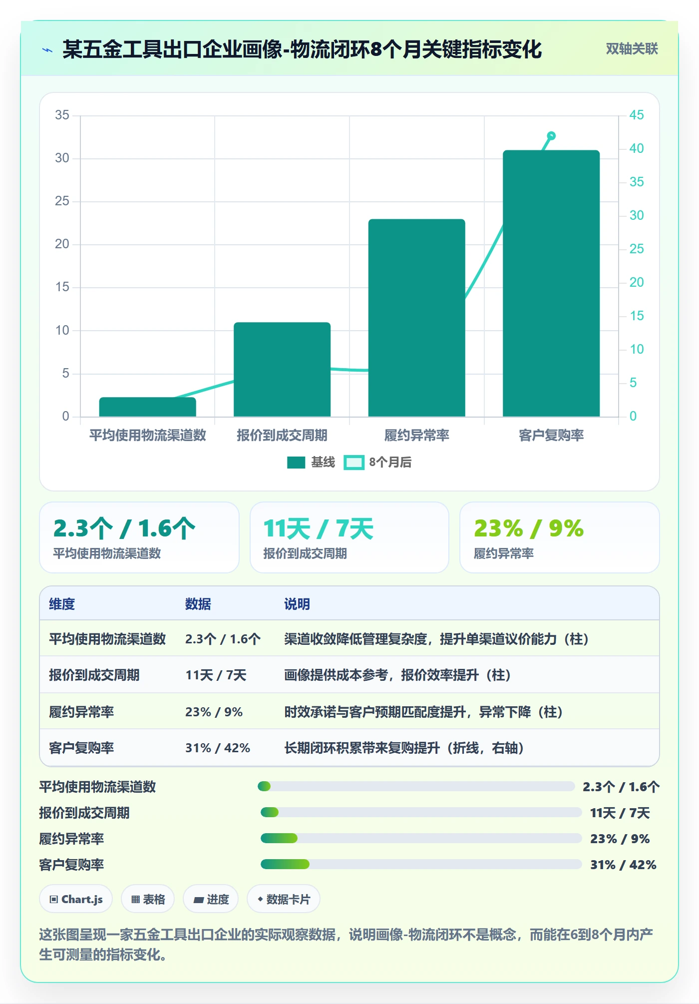 外贸数据分析平台怎么管？以客户画像为核心的物流方案方案