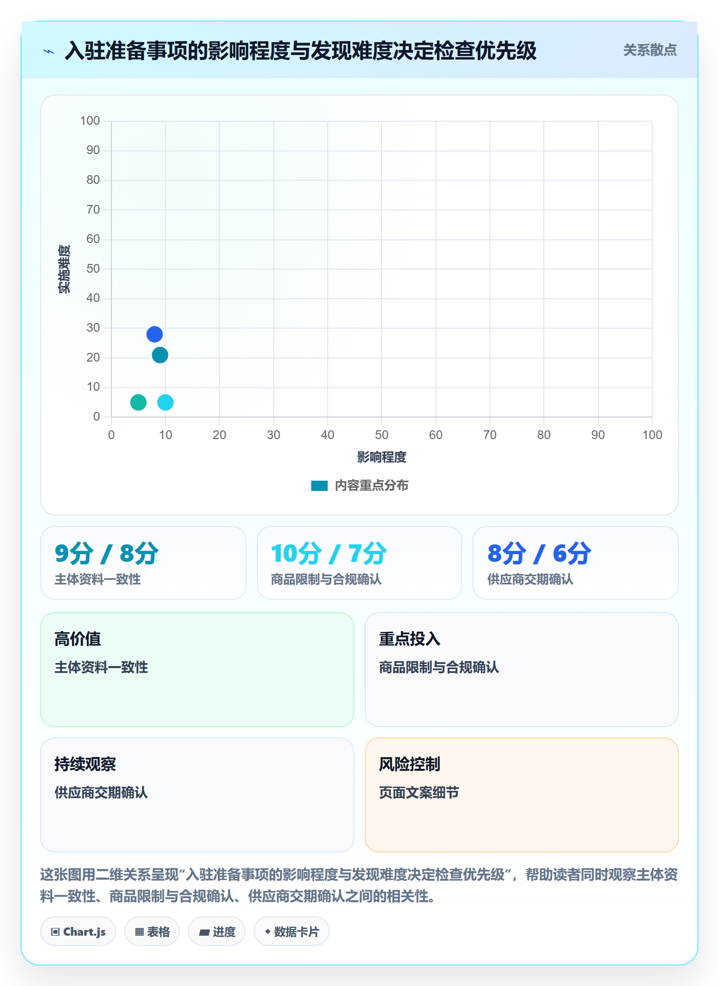 temu落地清单：平台入驻相关的旺季准备事项