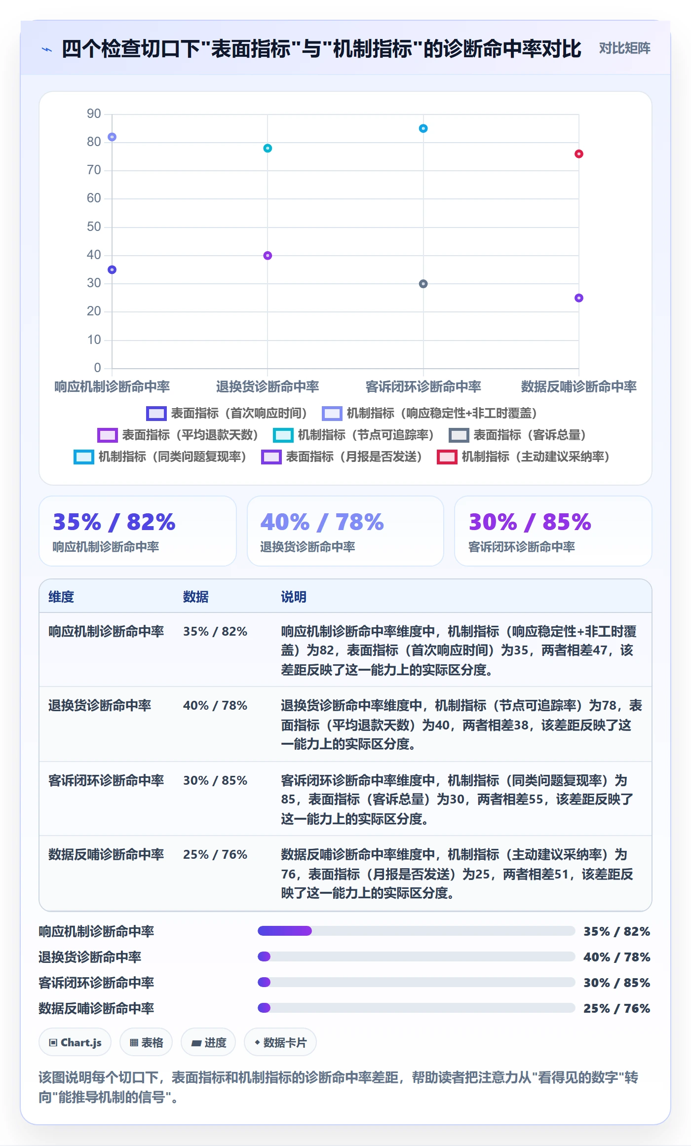 跨境电商一站式服务检查方法：通过售后服务评估日常管理质量