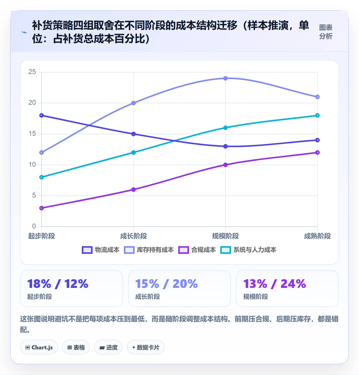 erp跨境电商避坑指南：采购补货环节的跨境物流要注意什么