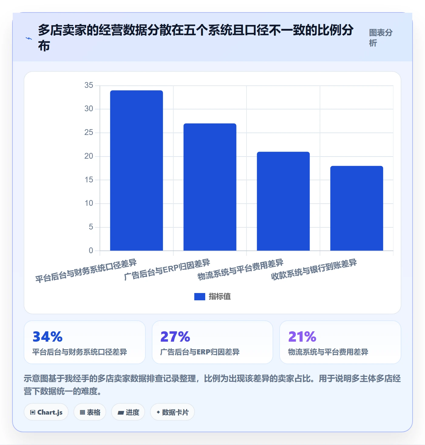 跨境电商一站式服务选择标准：公司注册维度如何评估多店经营