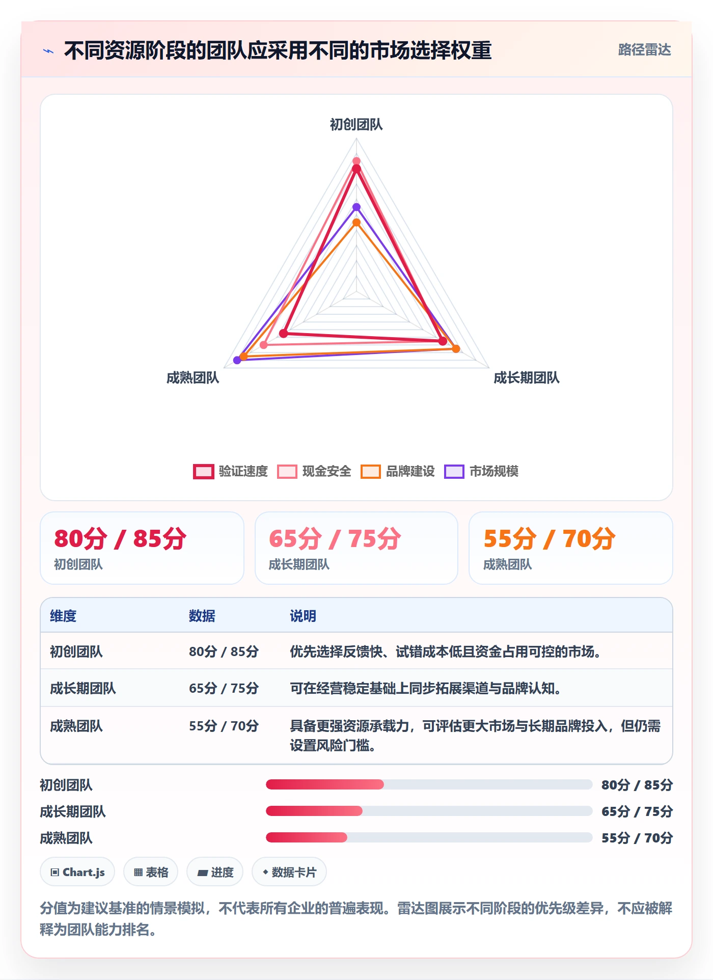 跨境电商怎么选？品牌增长相关的市场调研判断标准