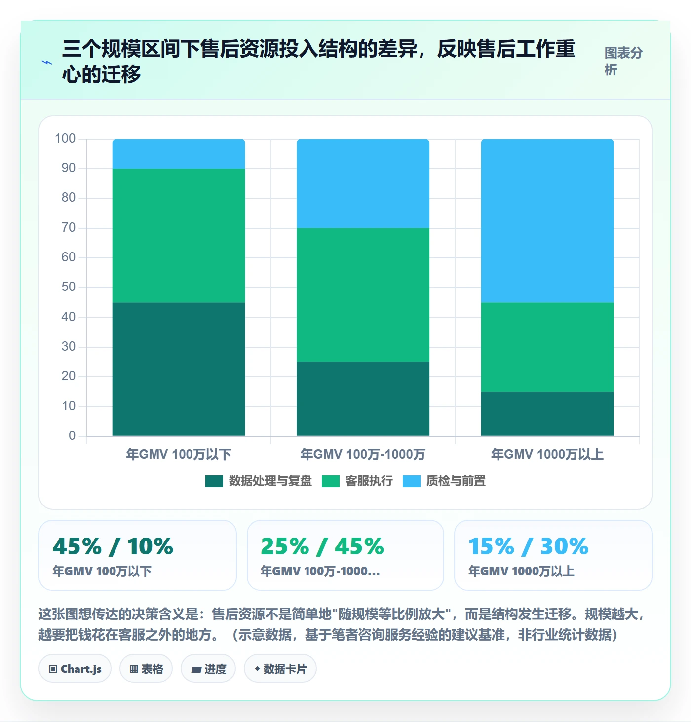 跨境电商一站式服务运营框架：把售后服务纳入常见误区