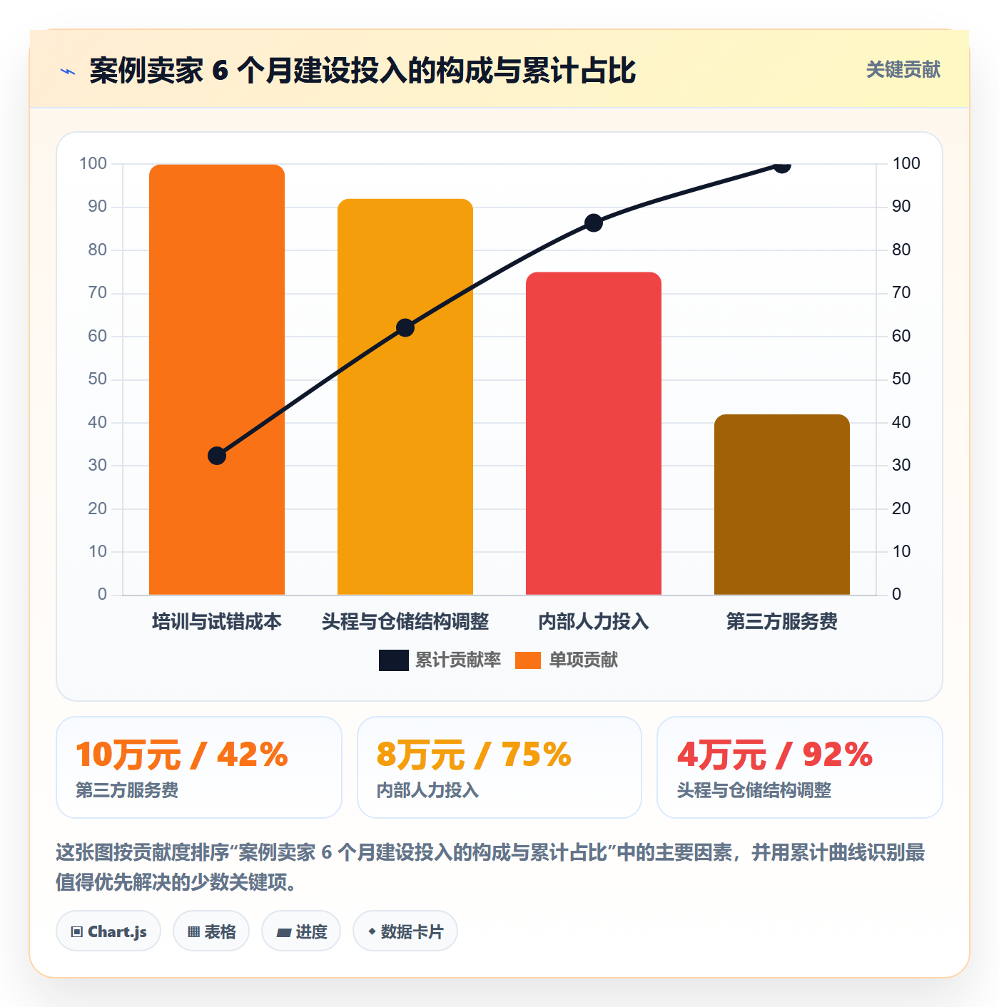 跨境电商一站式服务建设路线：从支付收款到落地案例分几步