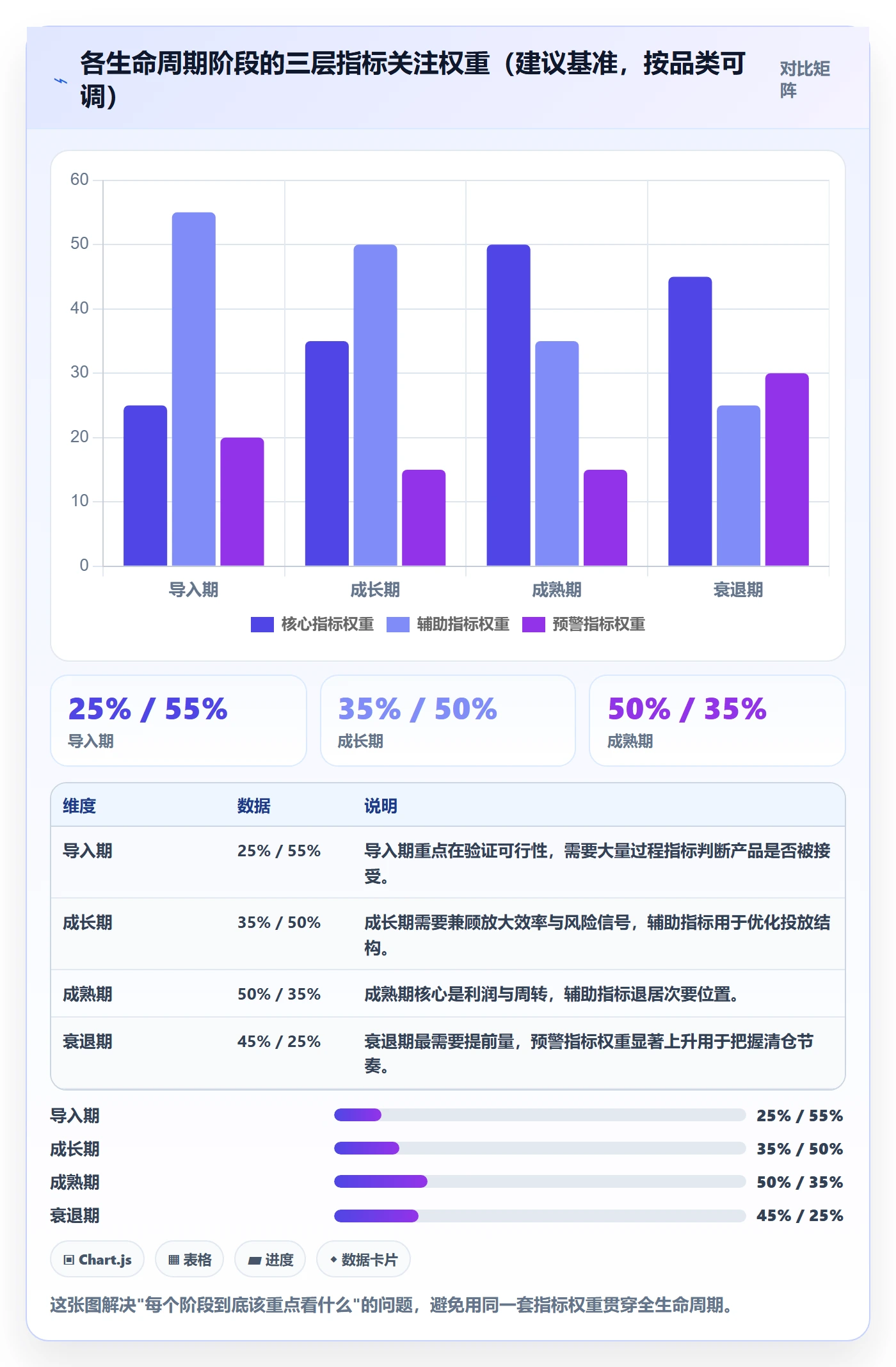 商品分析管理要点：生命周期的数据复盘如何设计