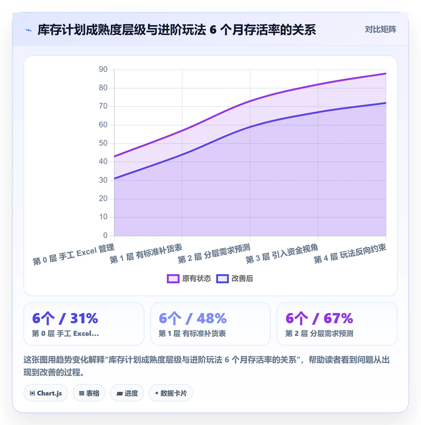 跨境电商运营检查方法：通过库存计划评估进阶玩法质量