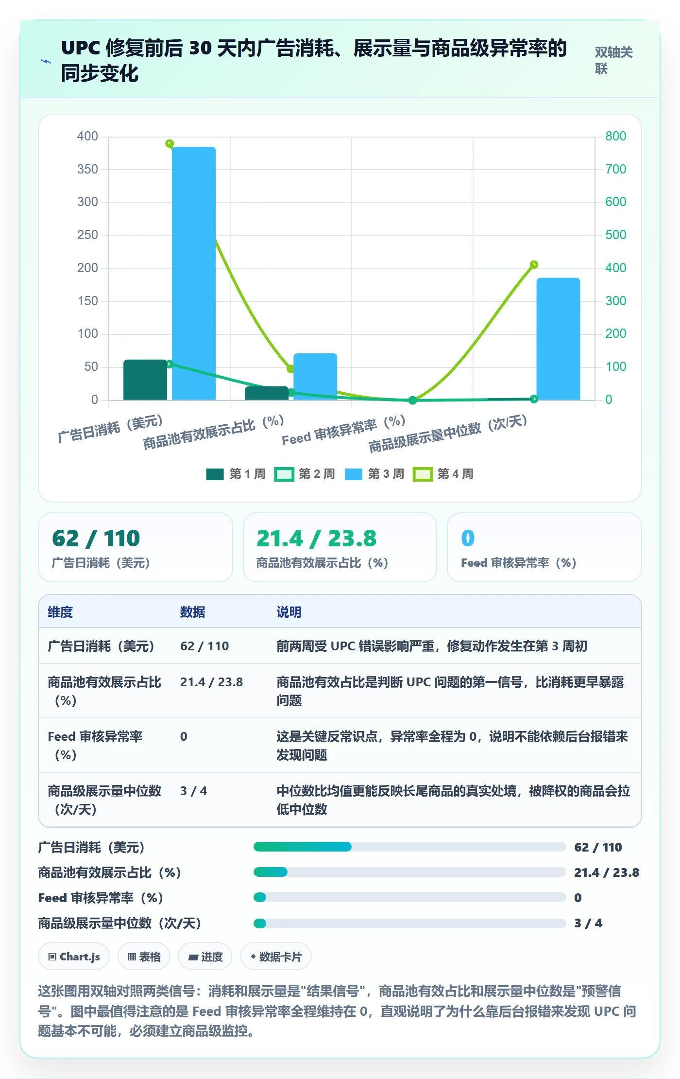 UPC码配置指南：商品绑定需要哪些广告投放设置