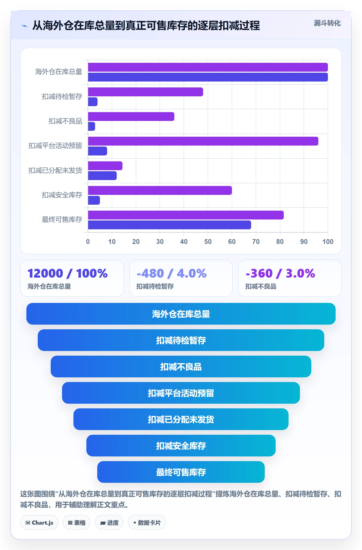 erp跨境电商执行标准：库存管理环节如何体现海外仓管理