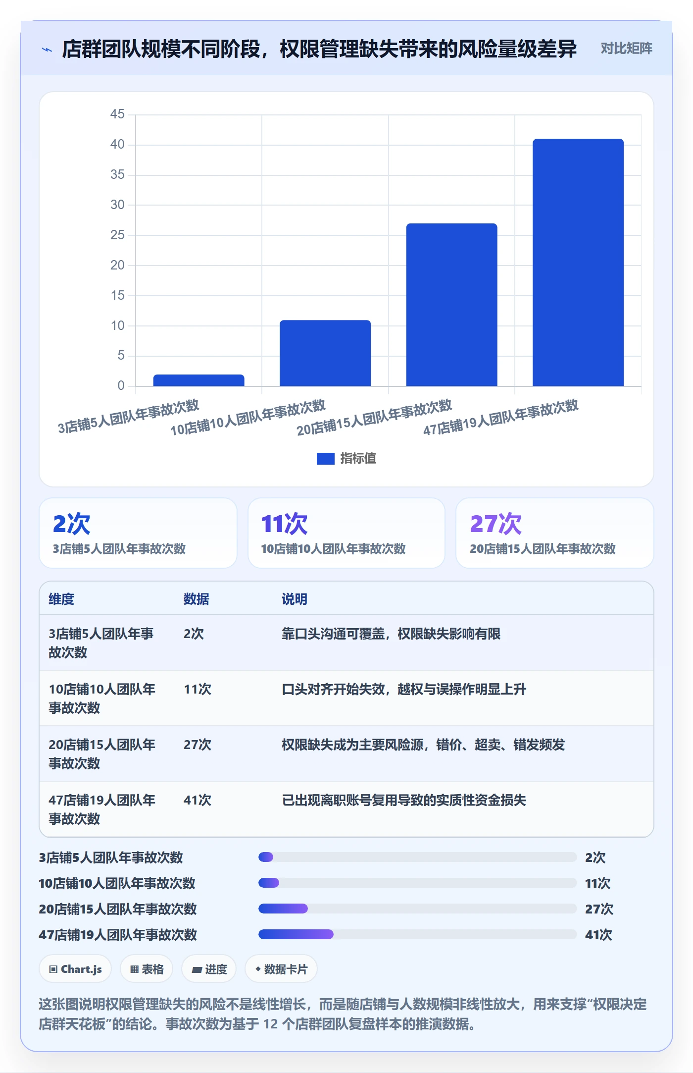 erp跨境电商实战复盘：从权限管理验证店群管理效果