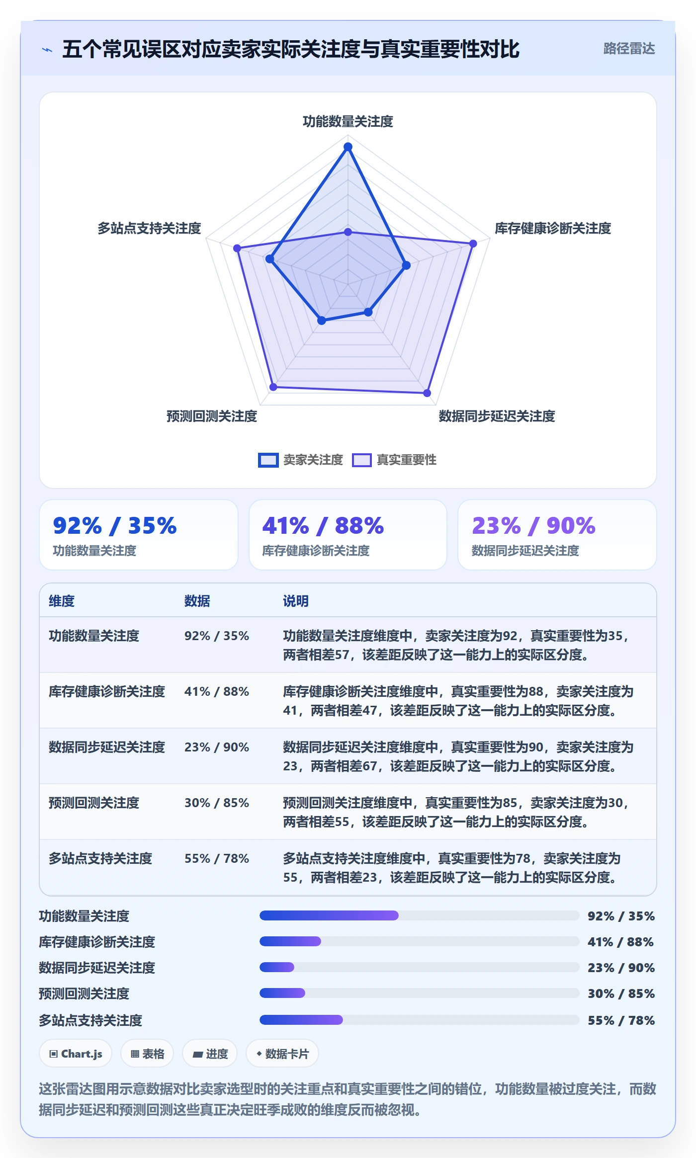 亚马逊软件选择标准：库存管理维度如何评估旺季准备