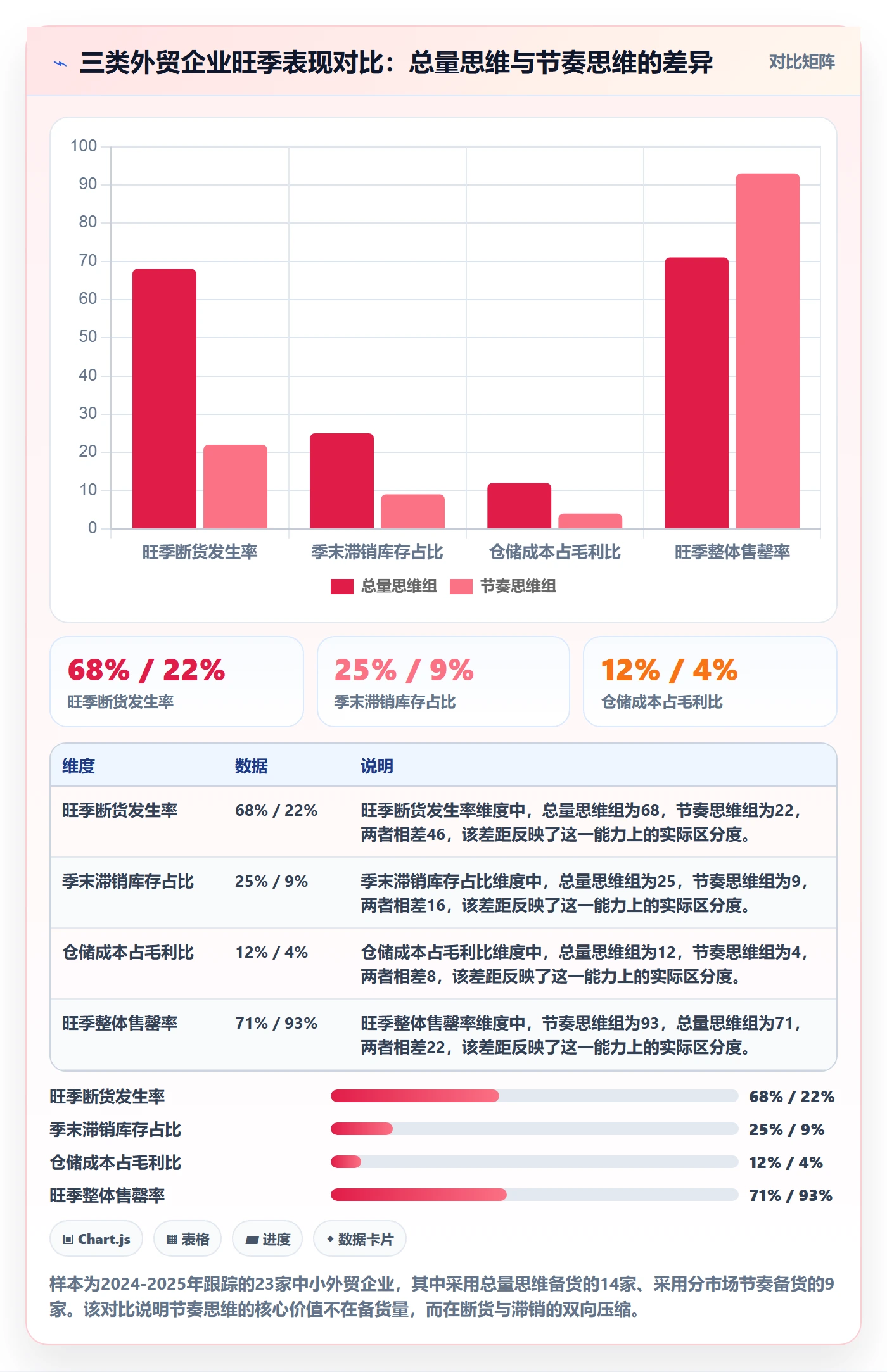 外贸数据分析平台应用思路：围绕国家市场拆解旺季准备