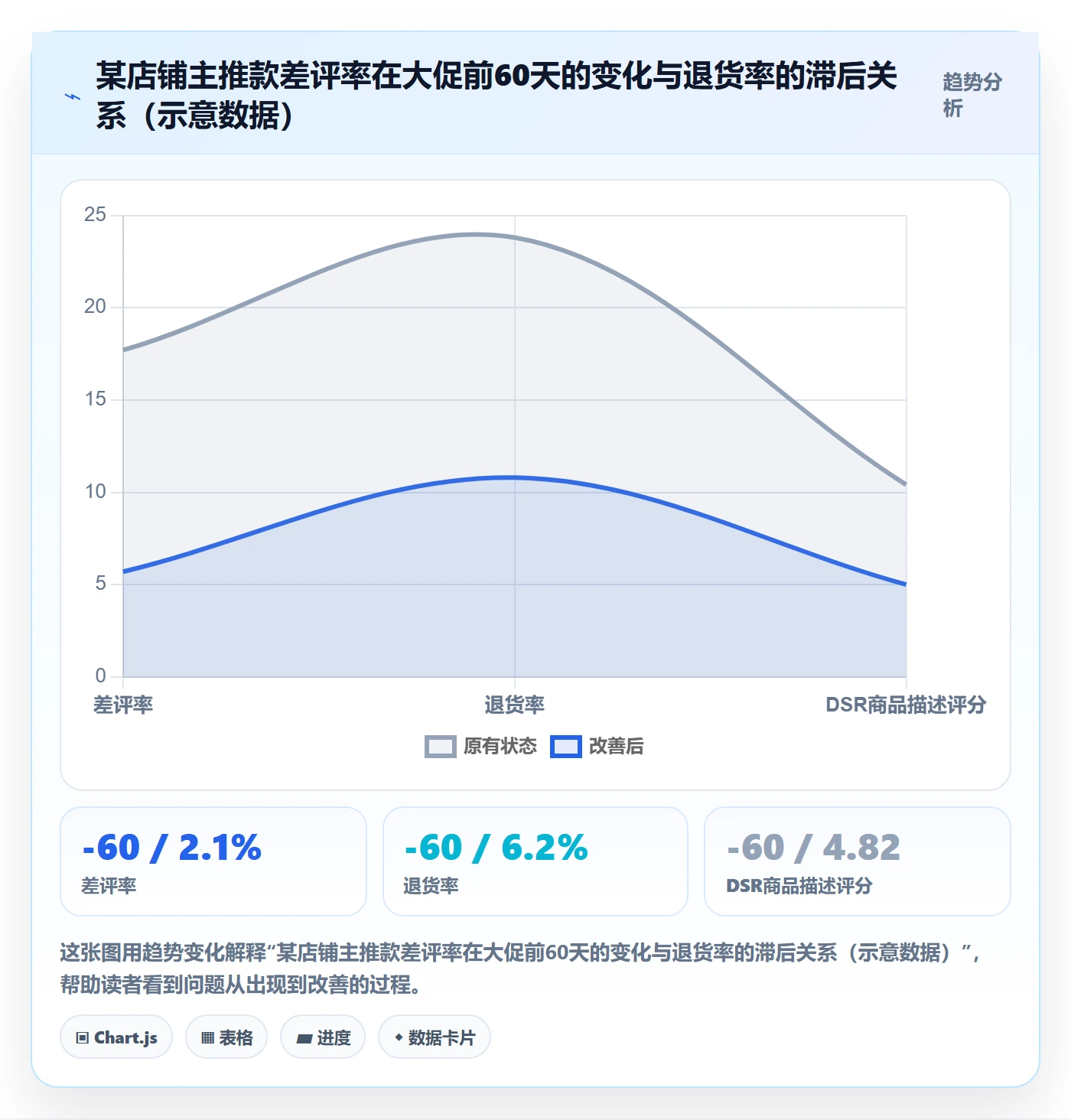 商品分析怎么管？以用户评价为核心的旺季准备方案