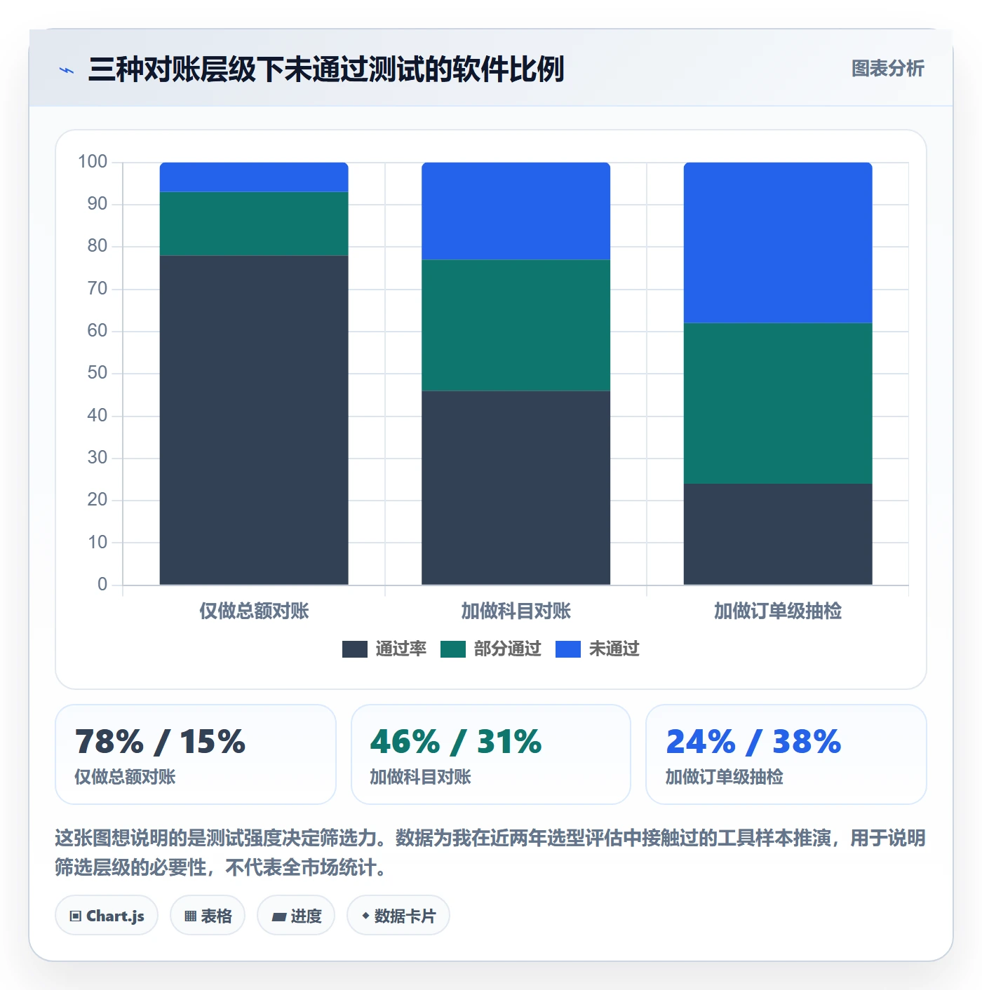 亚马逊软件选择标准：利润核算维度如何评估风险排查