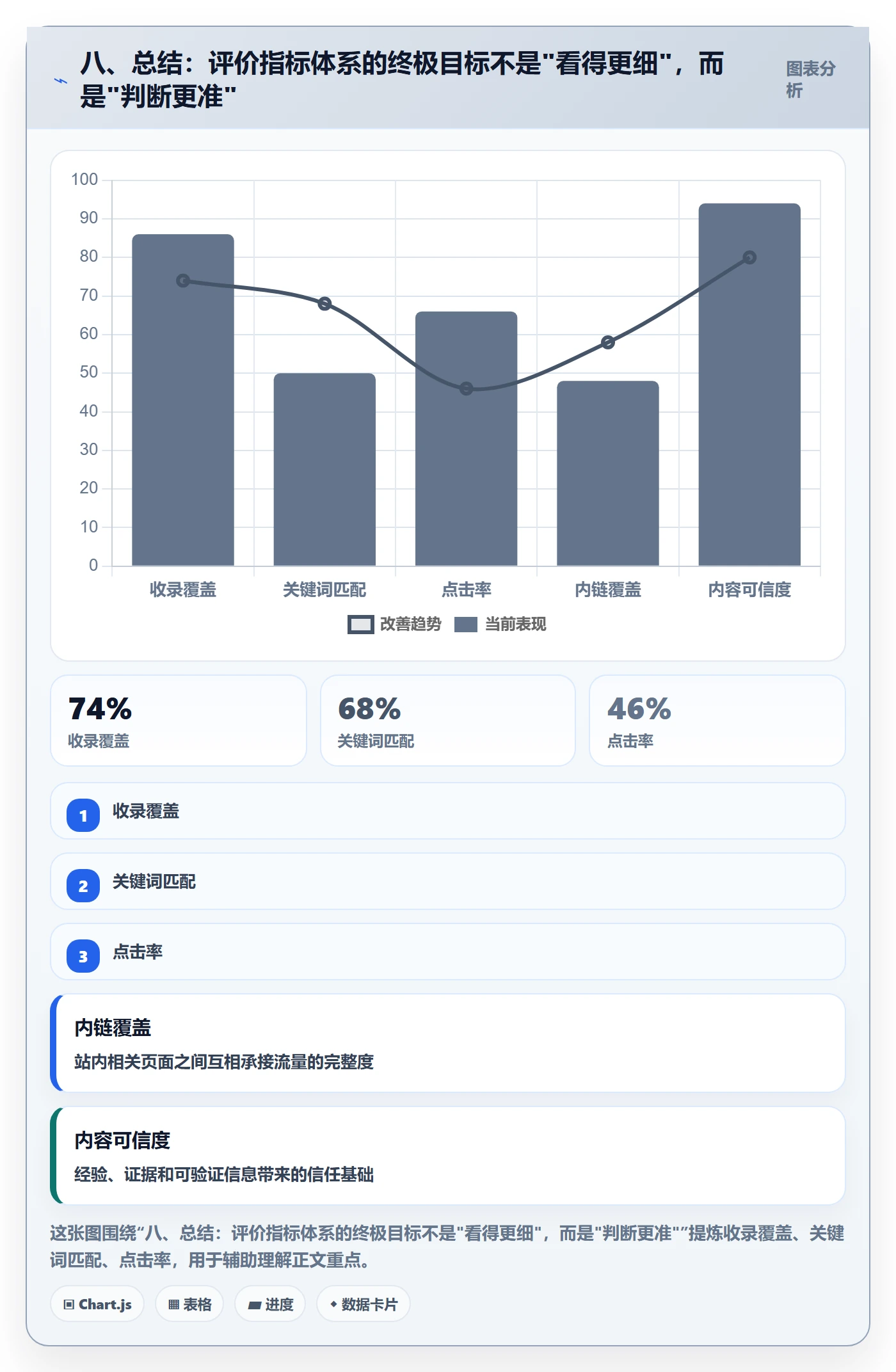 八、总结：评价指标体系的终极目标不是"看得更细"，而是"判断更准"