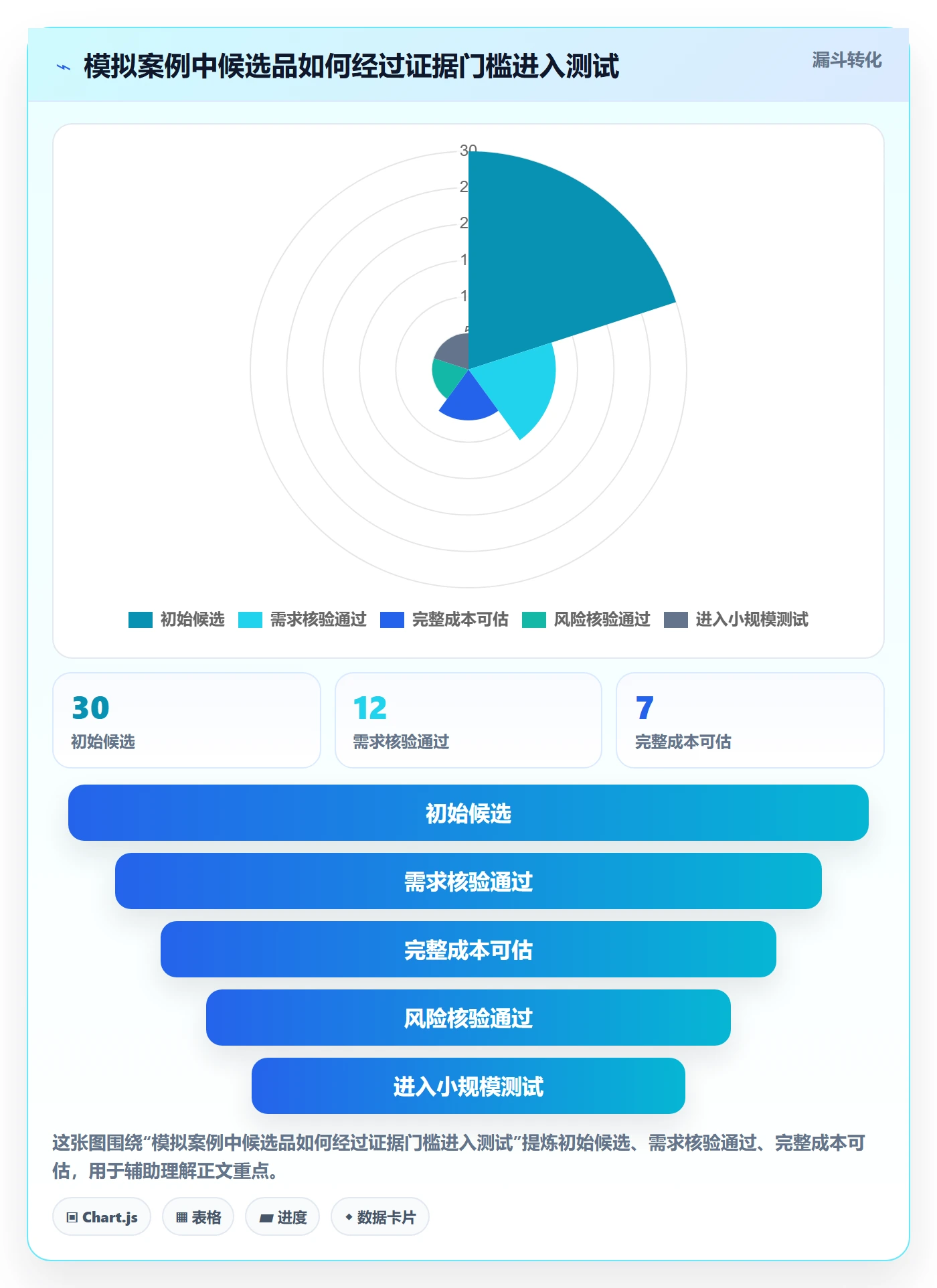 跨境电商问题诊断：选品策略如何用标准化管理改进