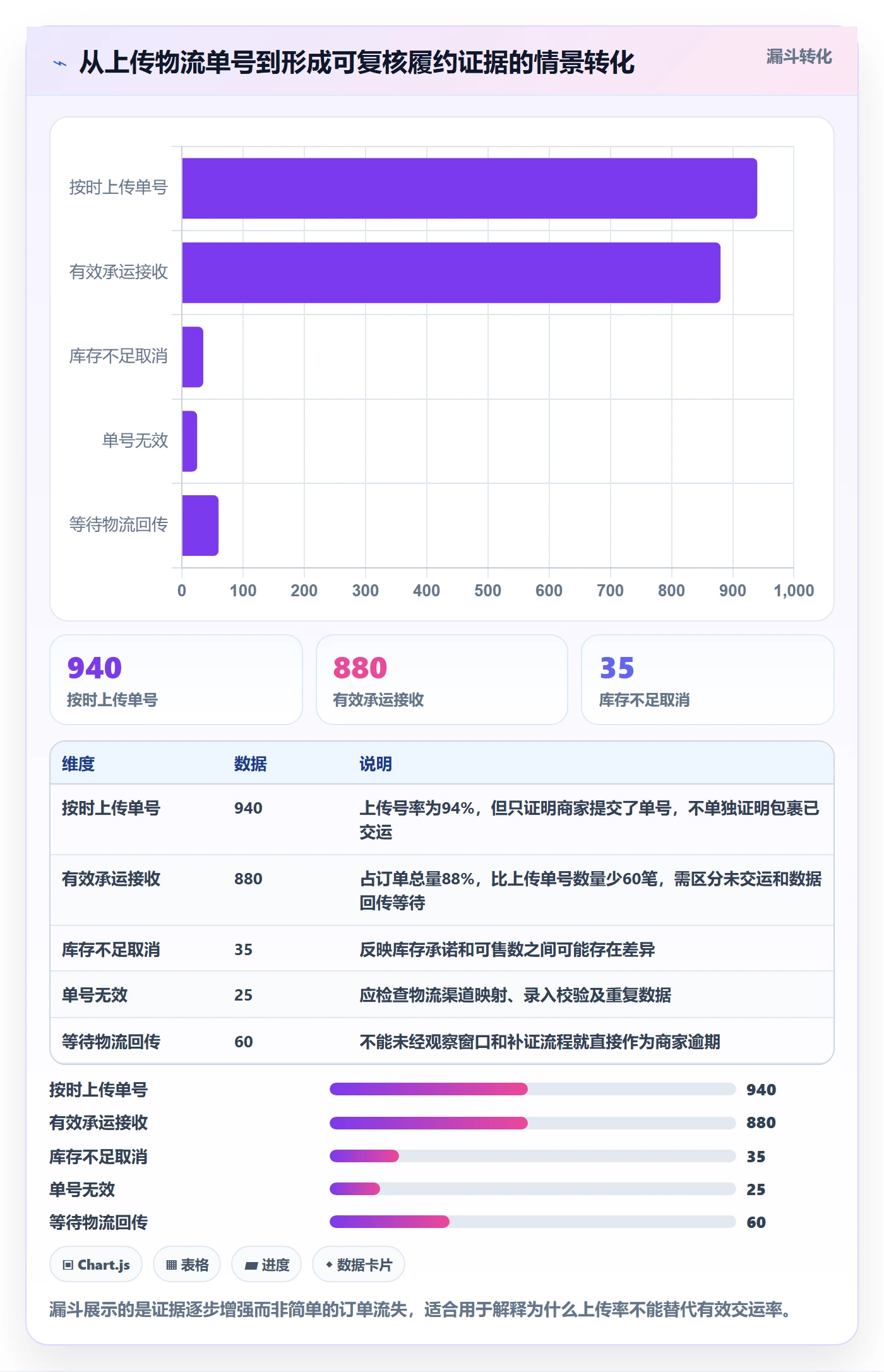 temu方案设计：半托管模式场景的平台规则怎么做