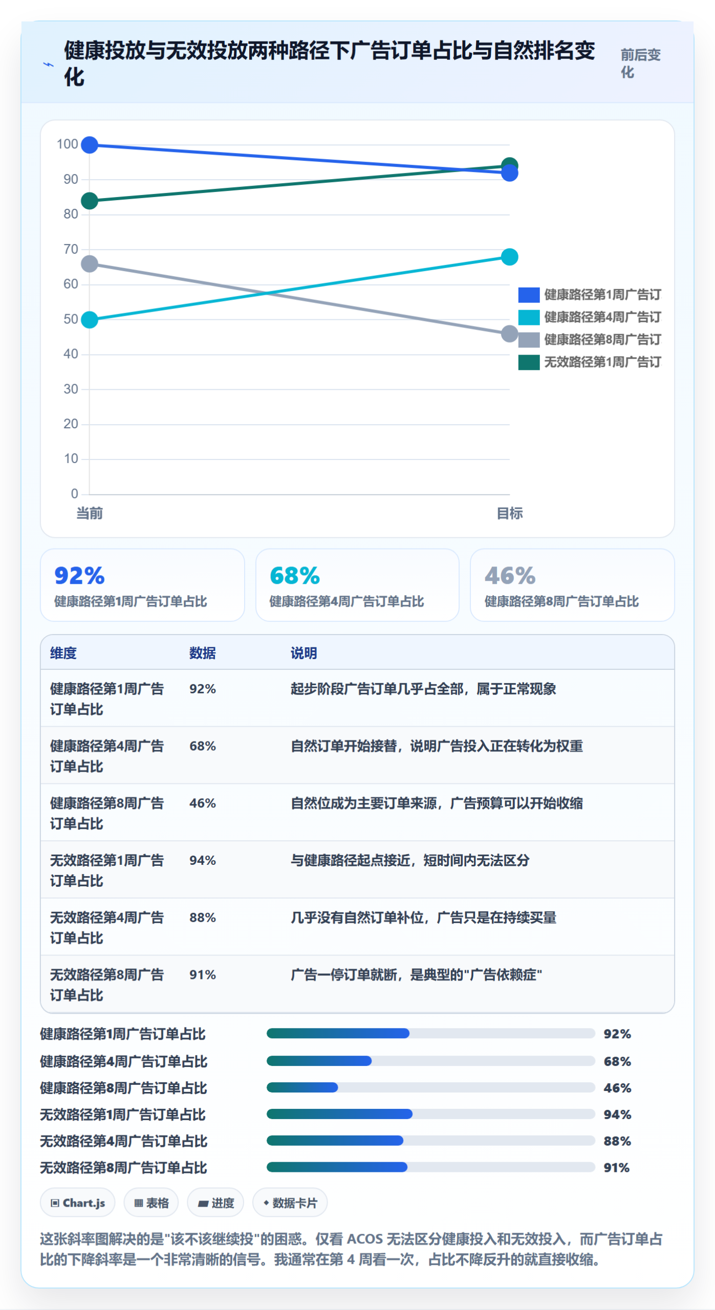亚马逊软件使用技巧：关键词工具对应的新手避坑方法