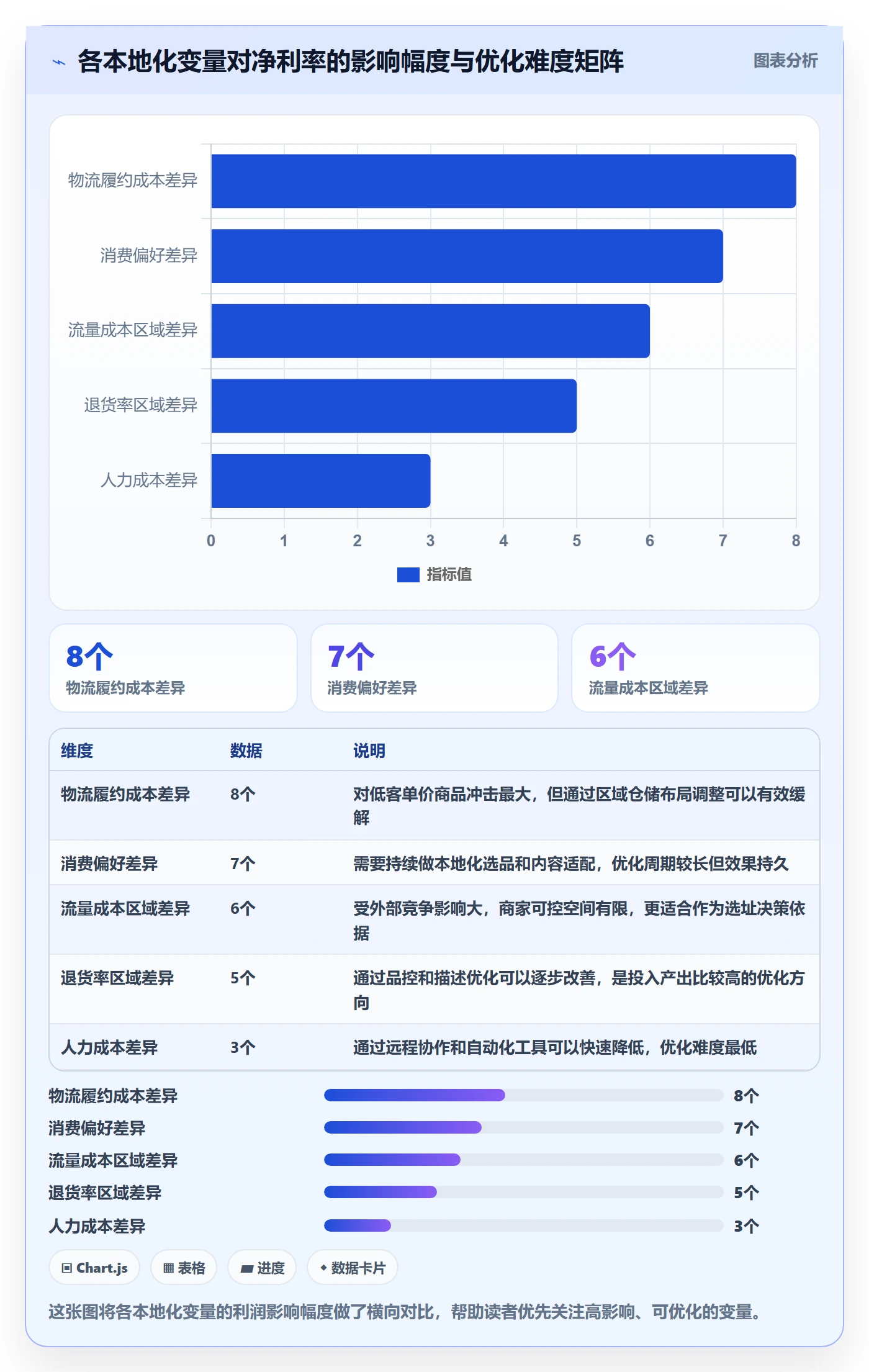 商品分析基础课：利润空间相关的本地化运营一次讲透