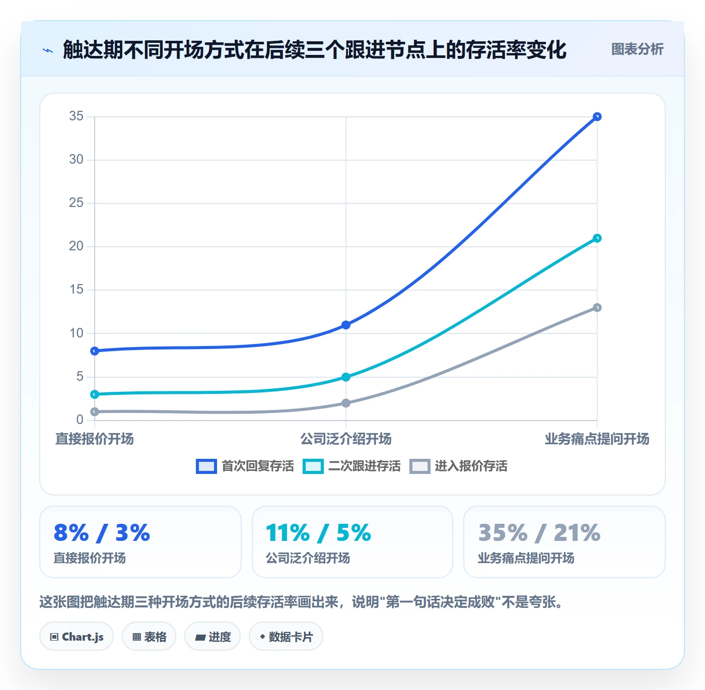 外贸数据分析平台使用技巧：竞争对手对应的客户服务方法