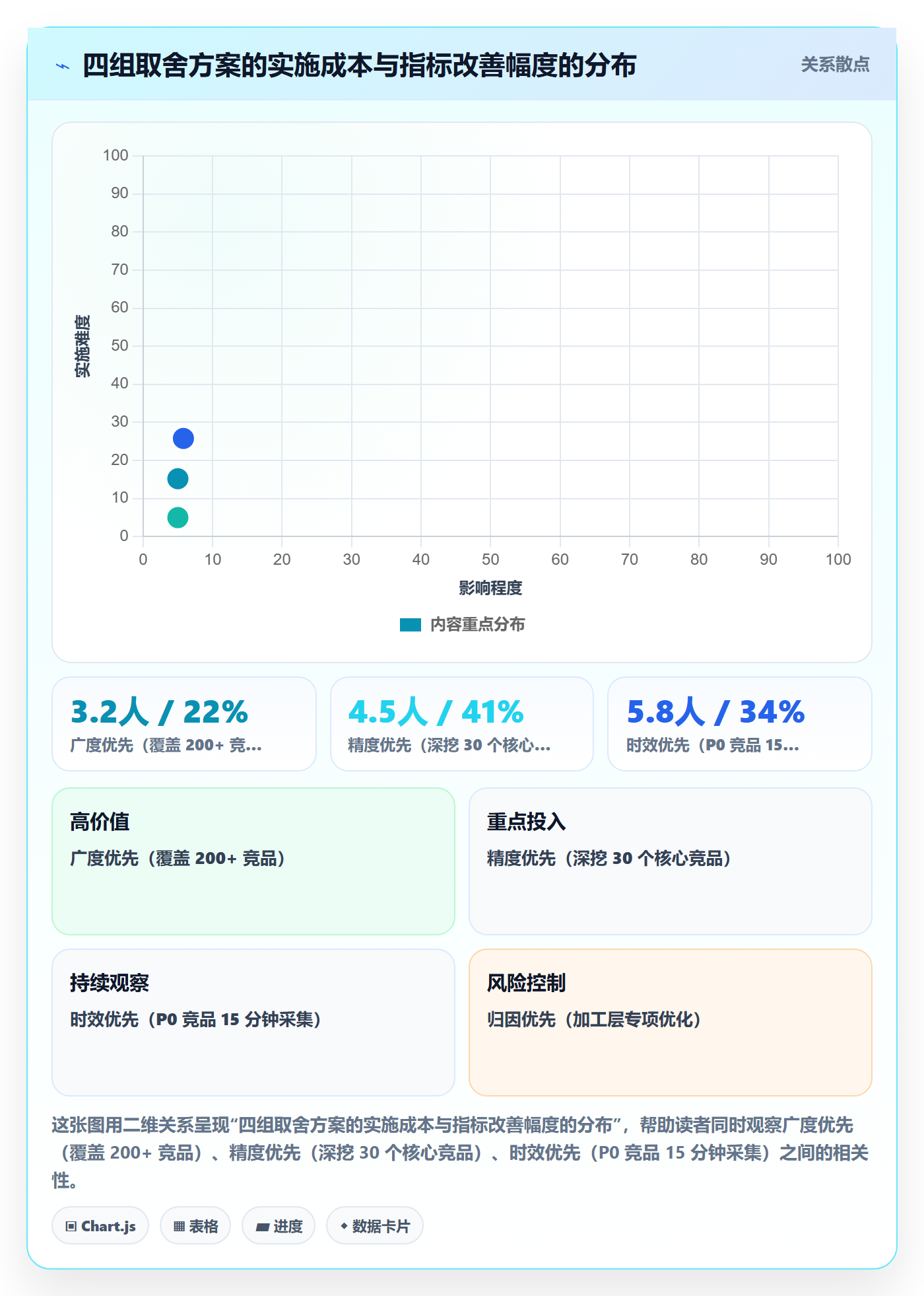 亚马逊软件怎么优化？先从竞品监控的绩效考核入手