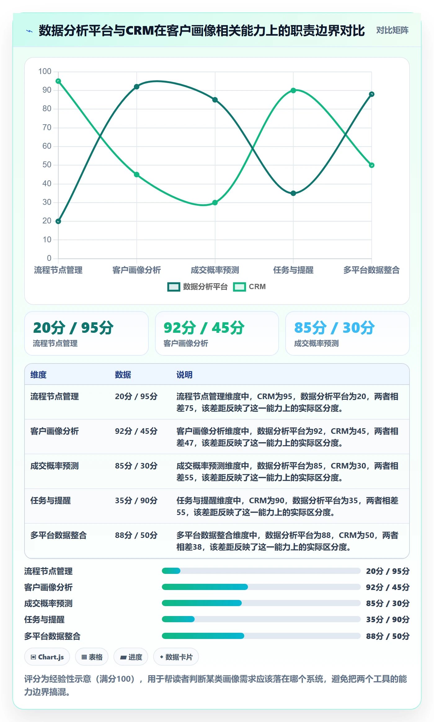 外贸数据分析平台进阶课：围绕客户画像完善核心功能