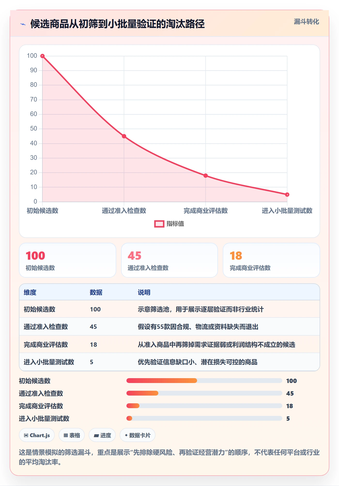 跨境电商管理模板：围绕选品策略开展新手避坑