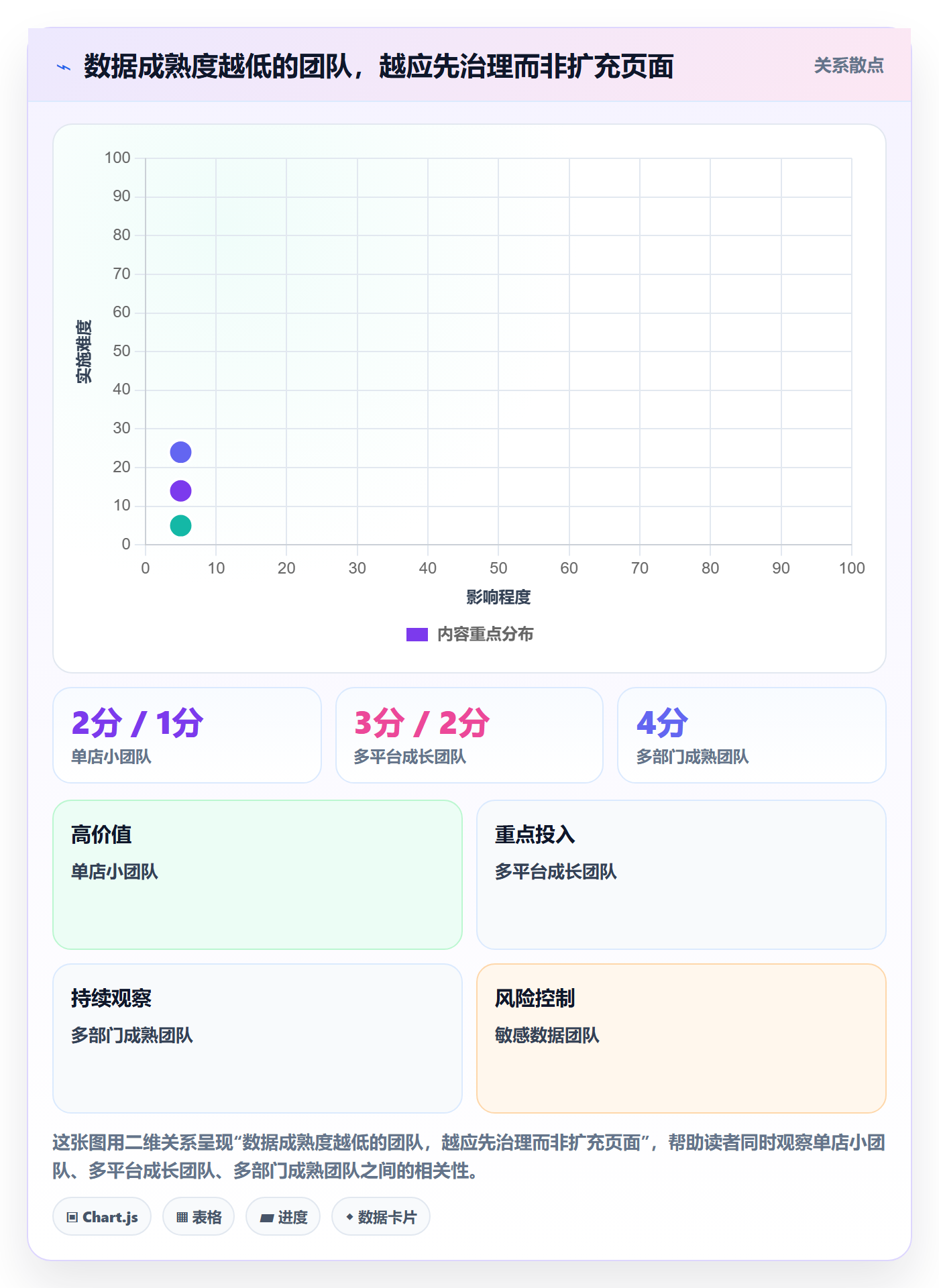 电商数据查询网站配置指南：行业趋势需要哪些标准化管理设置
