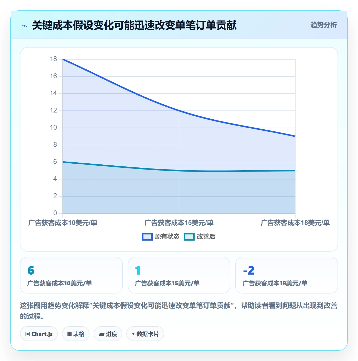 跨境电商实用方法：围绕市场选择建立工具对比