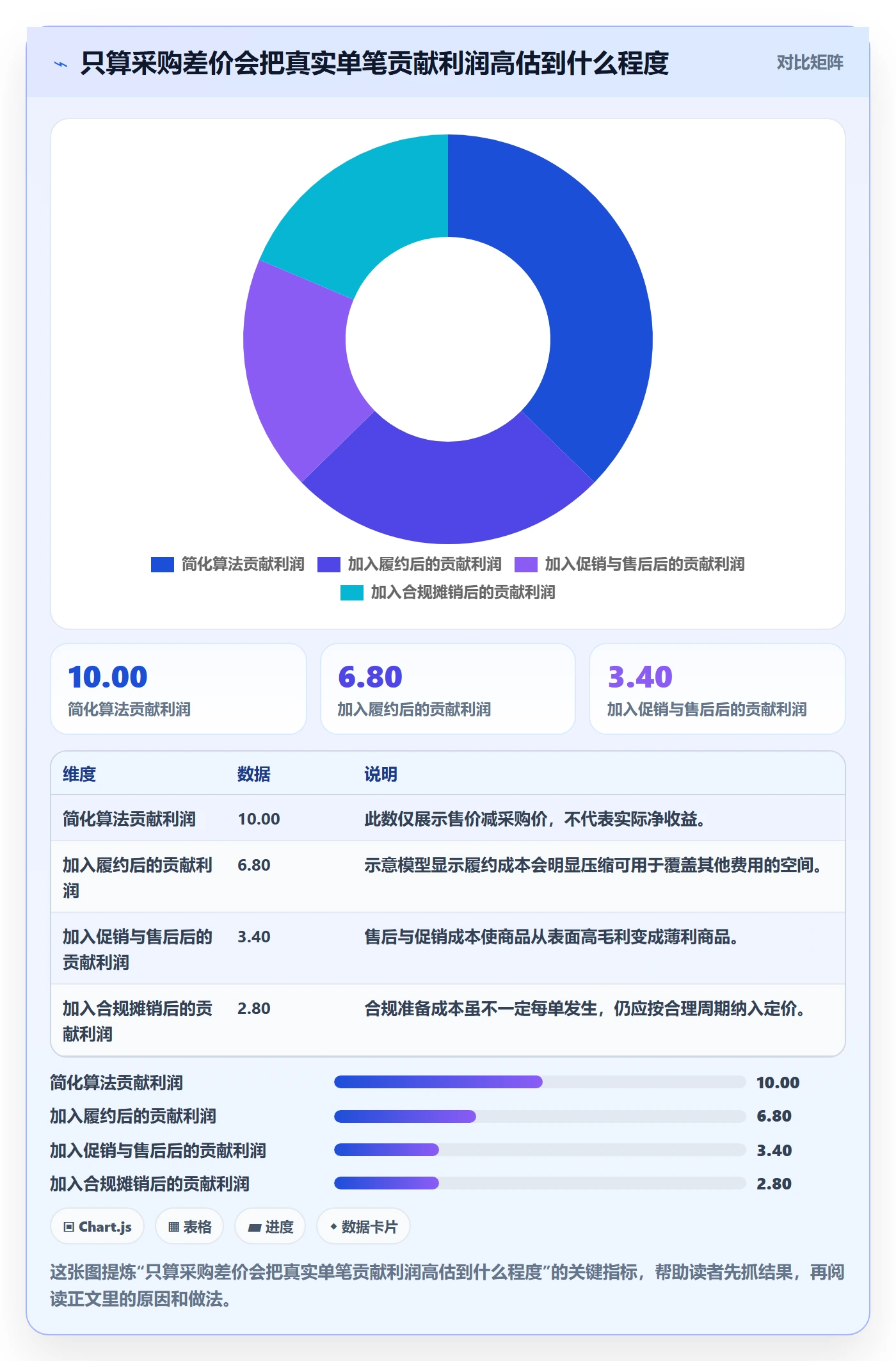 temu检查方法：通过选品定价评估合规管理质量