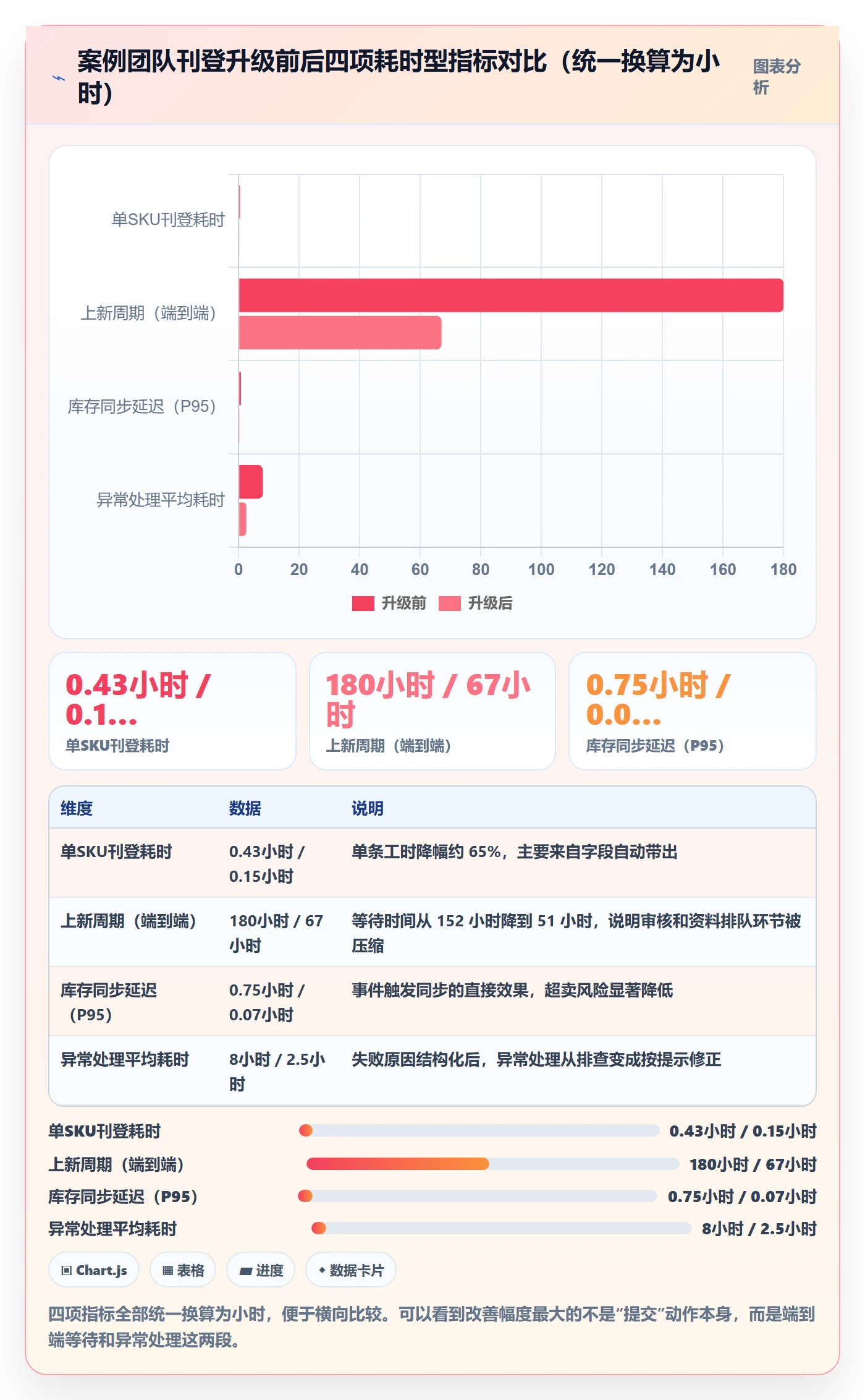 erp跨境电商升级方案:用指标体系改善多平台刊登