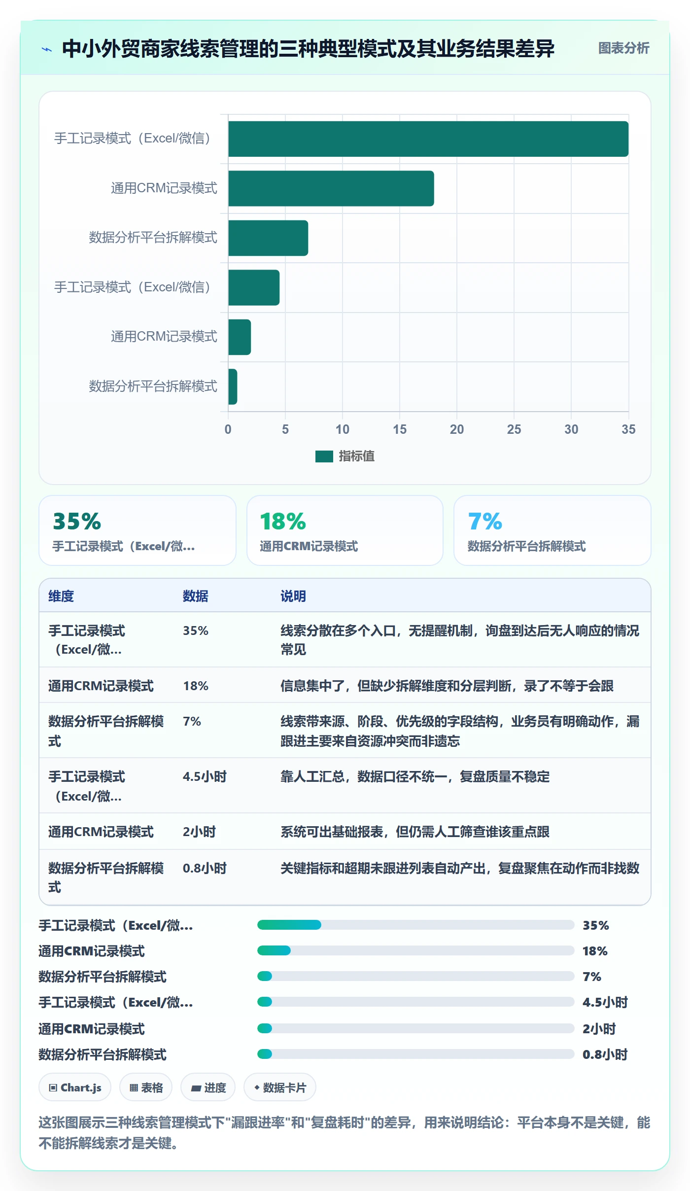 外贸数据分析平台应用思路：围绕销售线索拆解中小商家