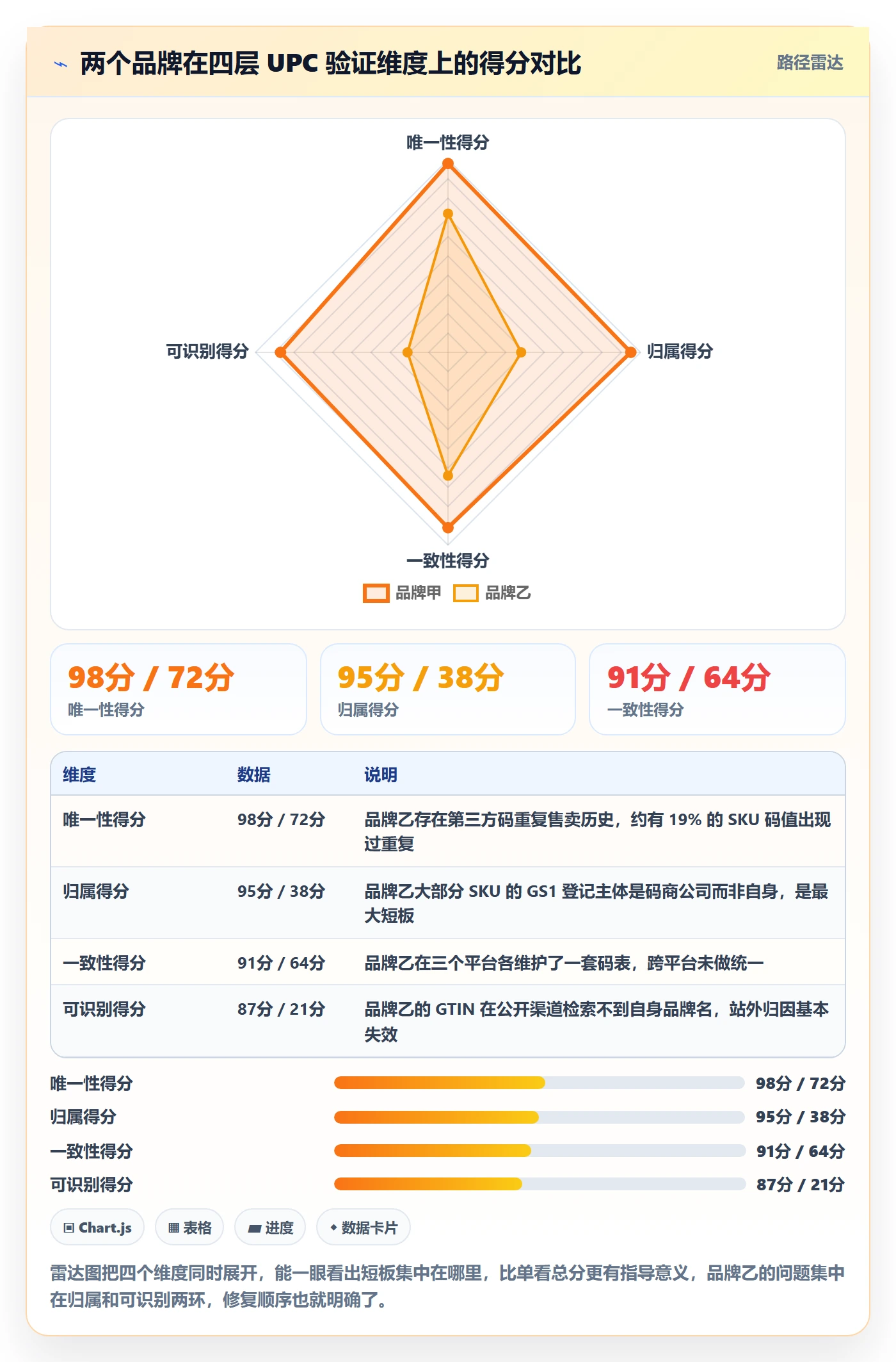 UPC码实战复盘：从商品绑定验证品牌建设效果