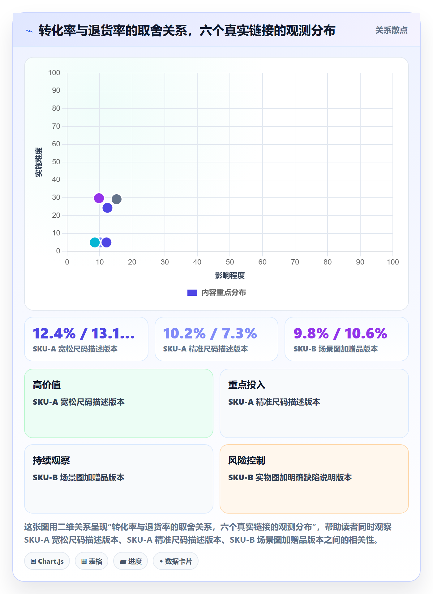 跨境电商运营实用方法:围绕转化优化建立进阶玩法