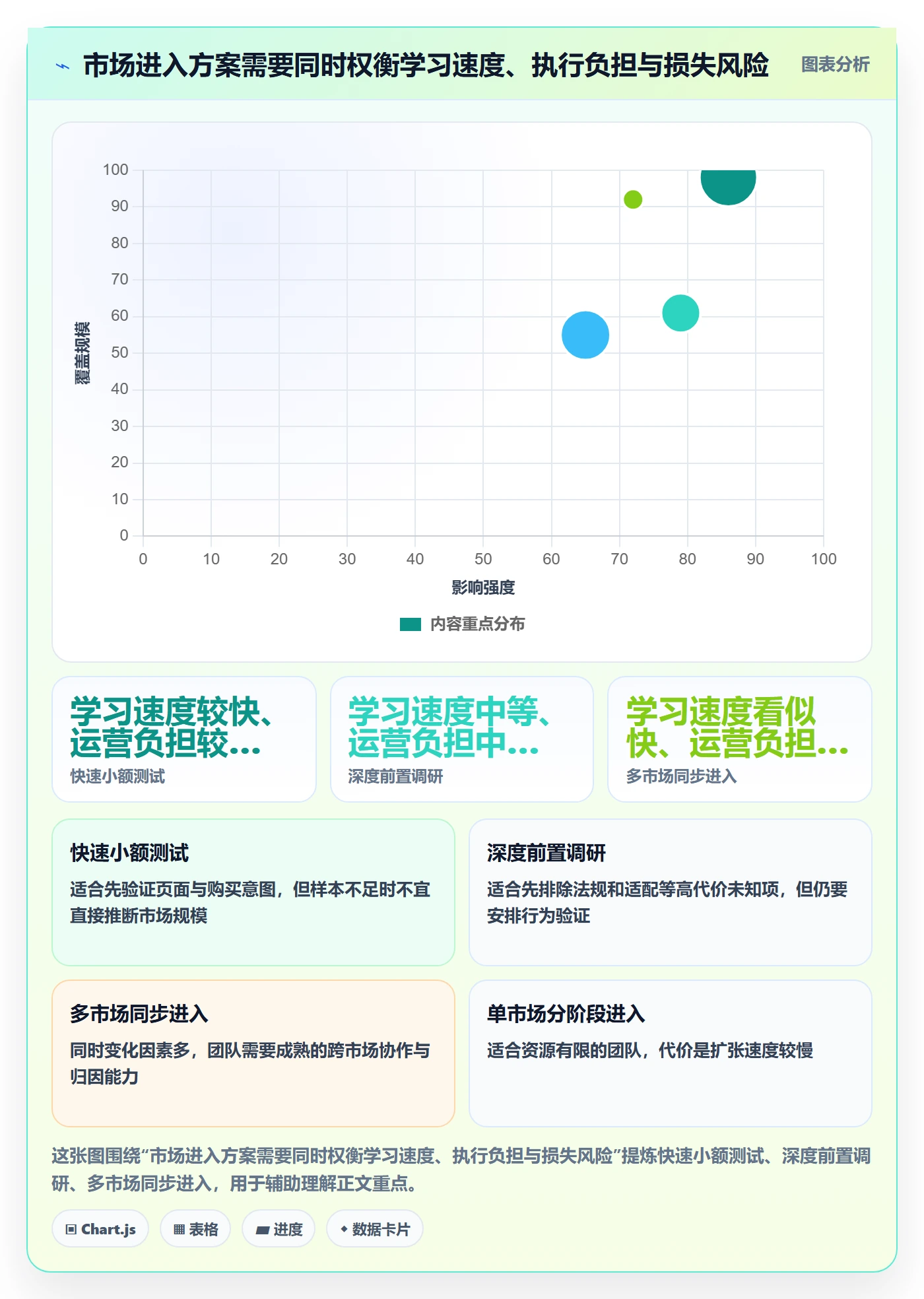 跨境电商检查方法：通过本地化运营评估市场调研质量