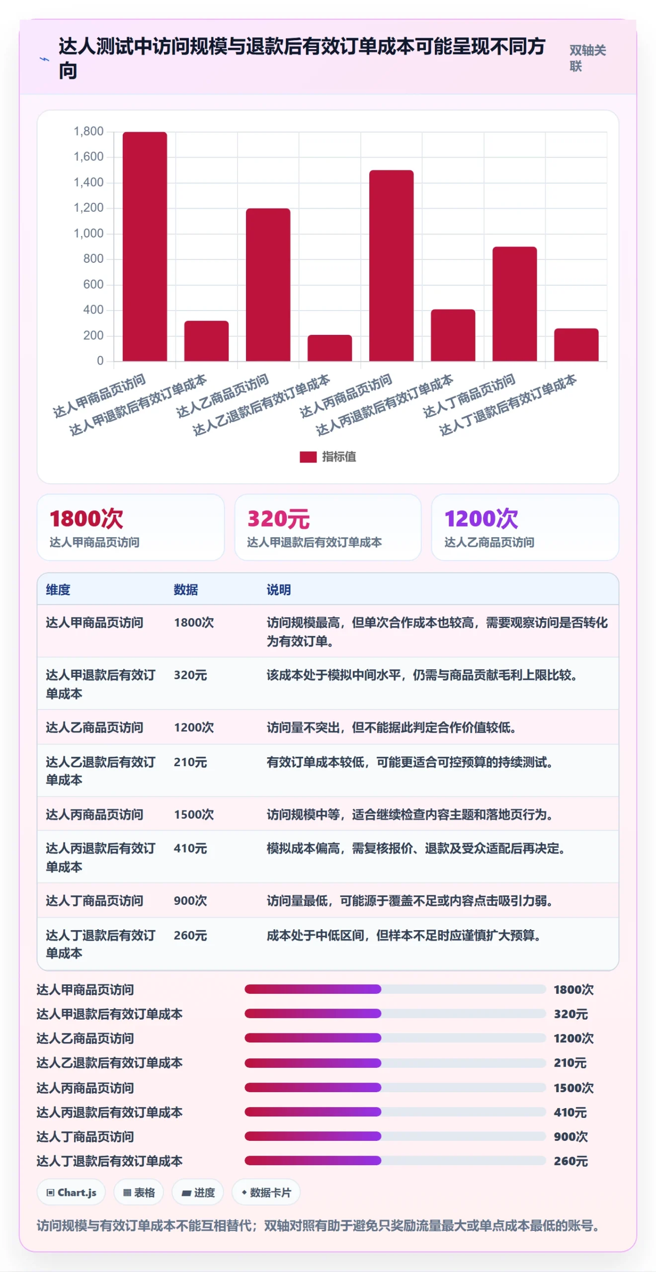 电商数据查询网站实践指南：达人数据的落地案例怎样更有效