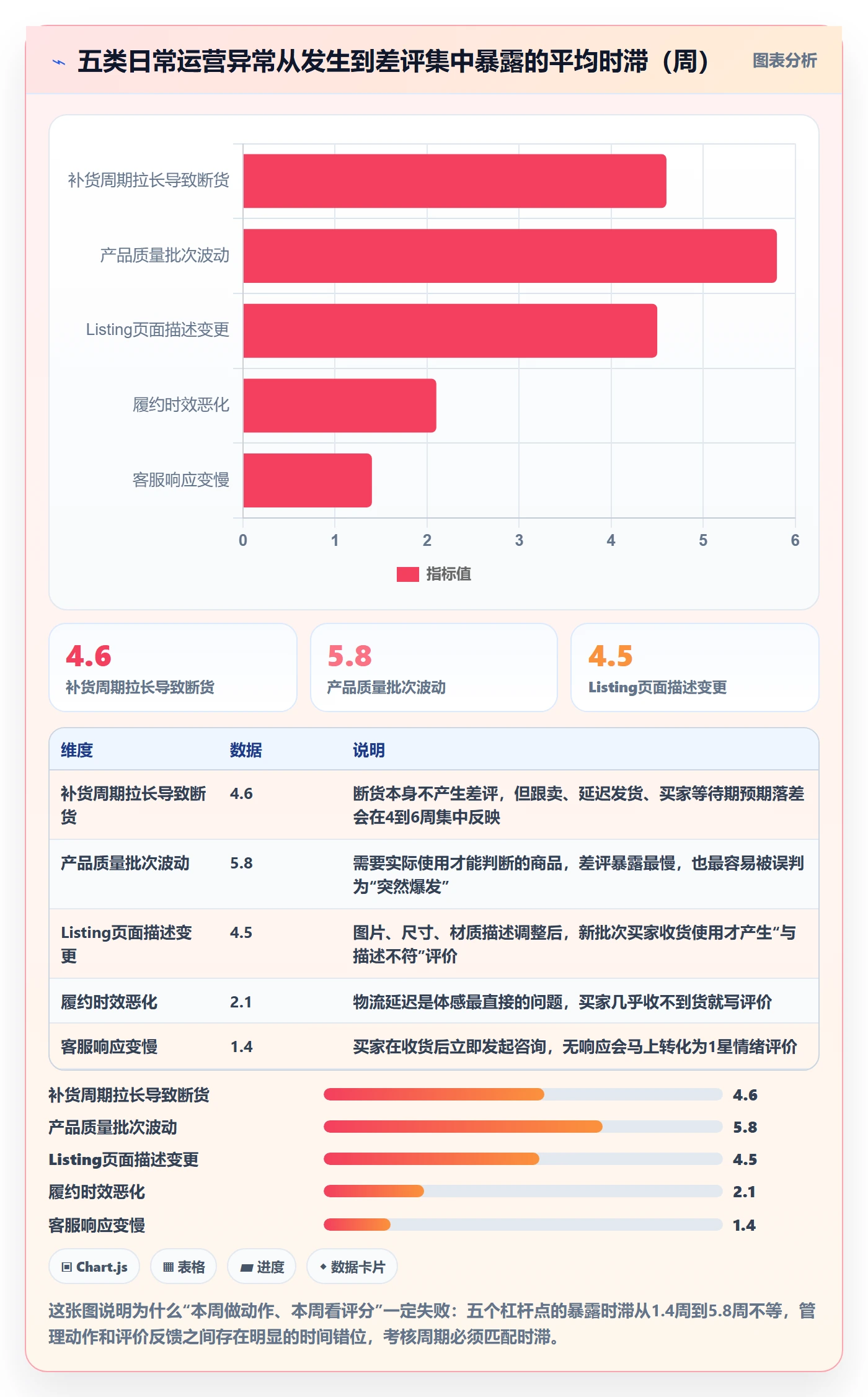 亚马逊软件工作指南:用日常管理解决评价管理问题