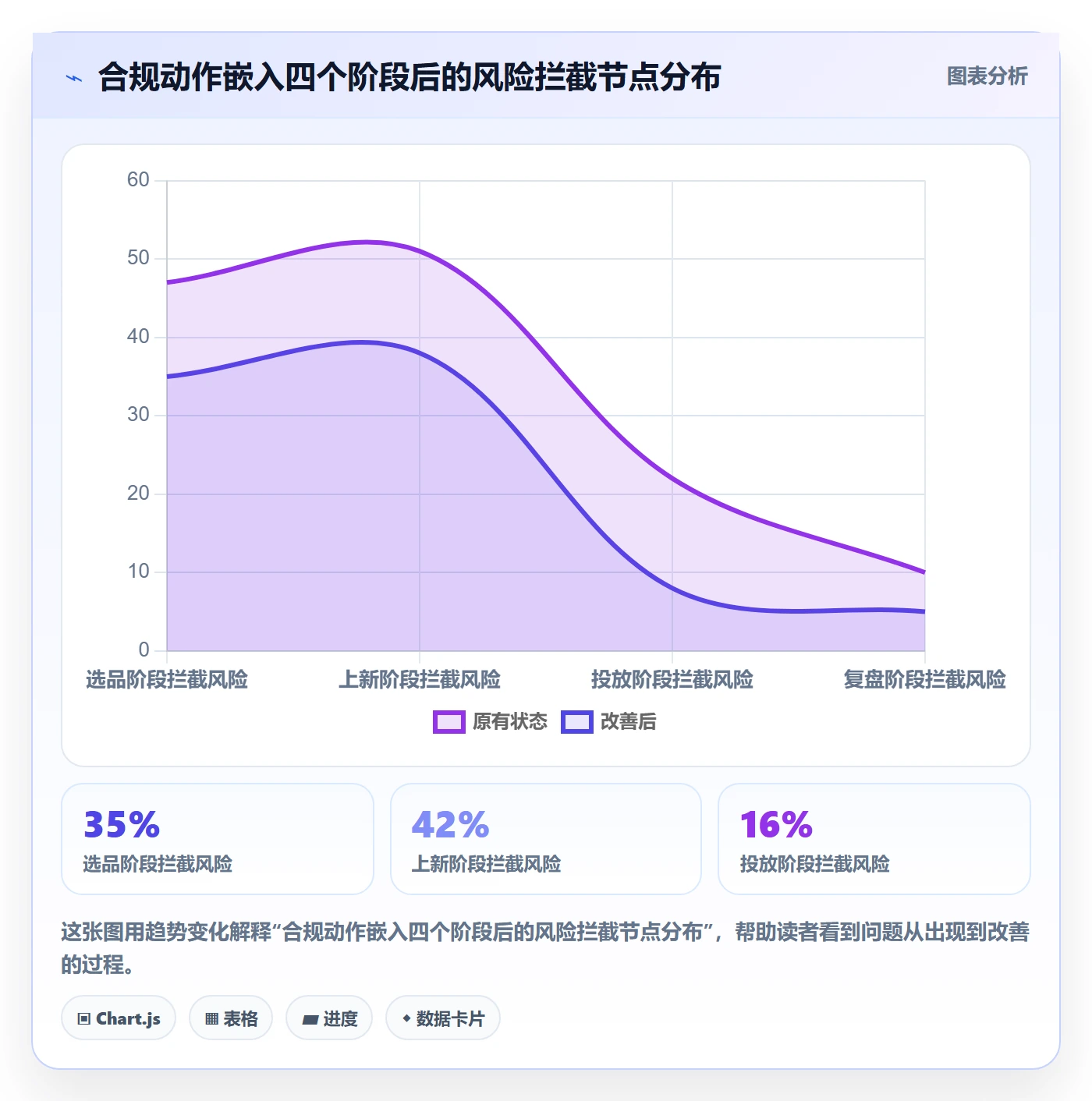 商品分析进阶课：围绕竞争强度完善合规管理
