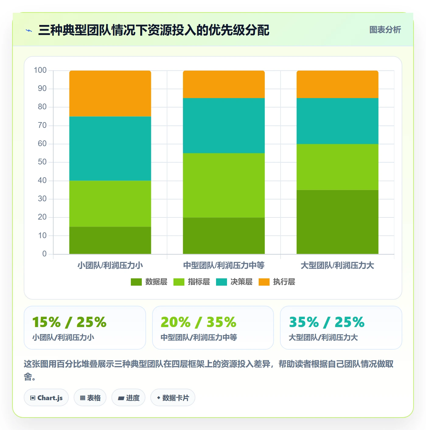 商品分析运营框架：把利润空间纳入团队培训