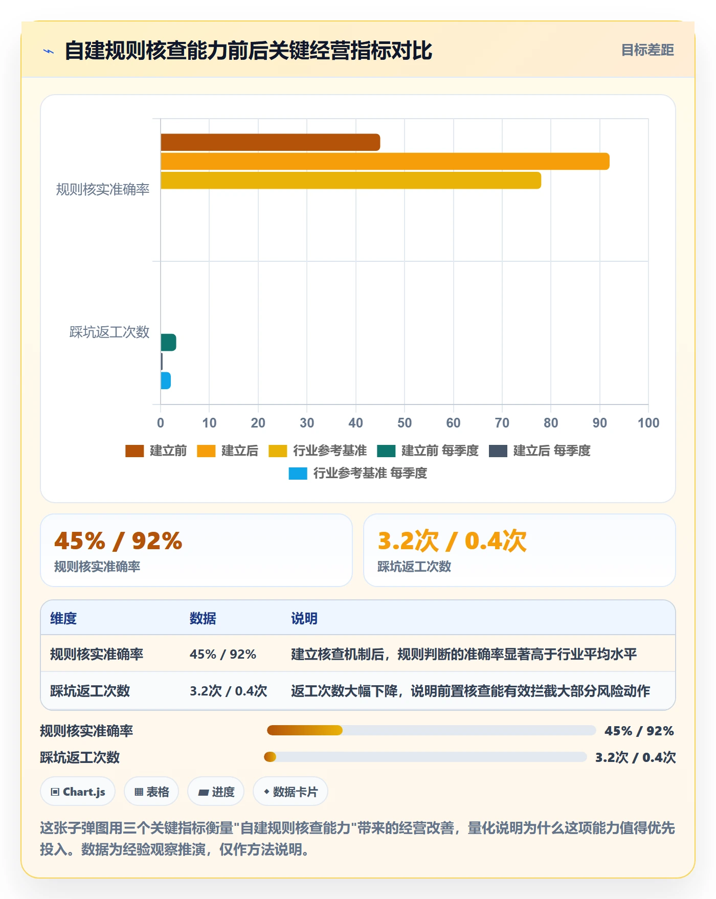 跨境电商一站式服务怎么选？平台入驻相关的平台规则判断标准