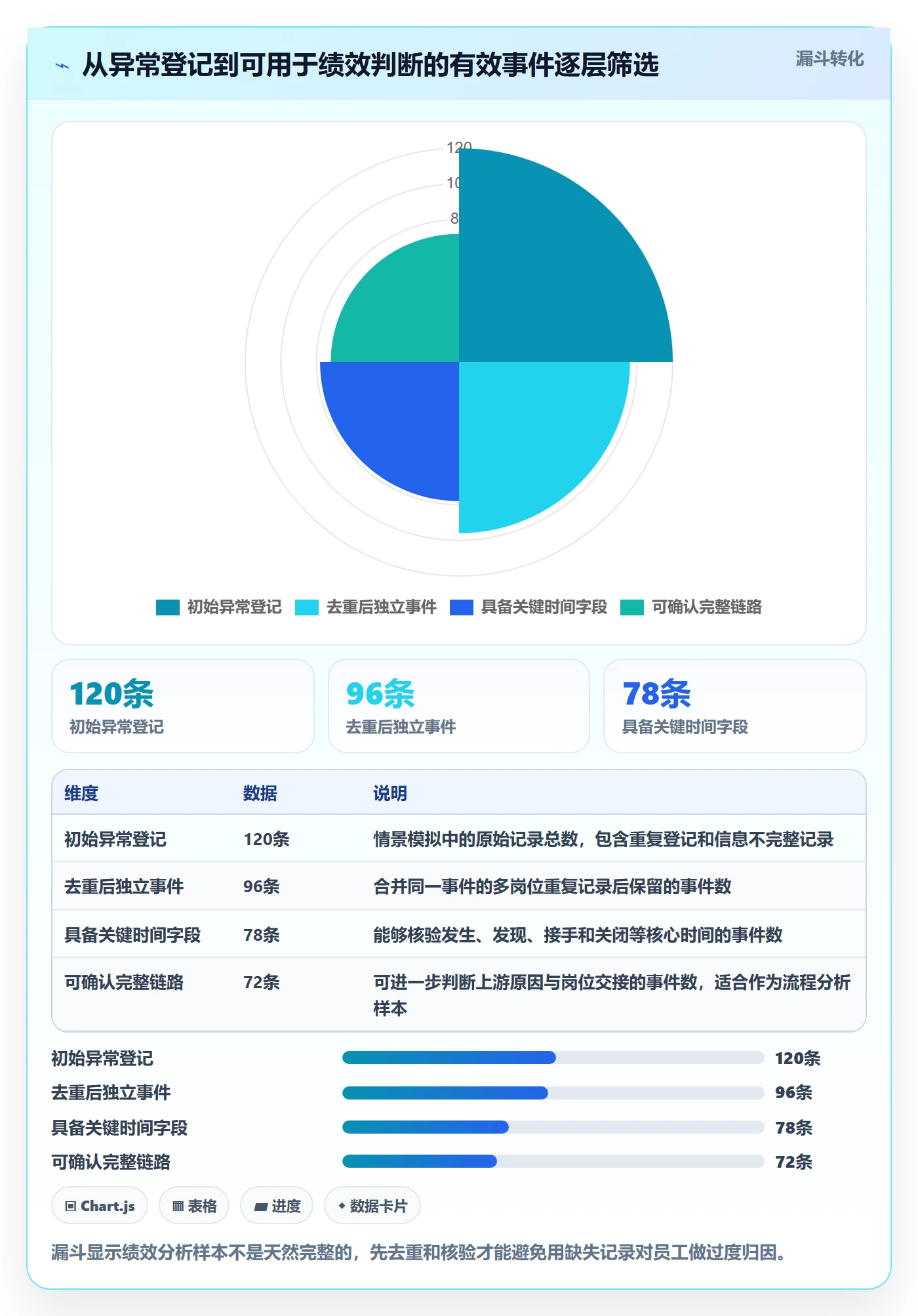 temu执行标准：账号绩效环节如何体现团队协同