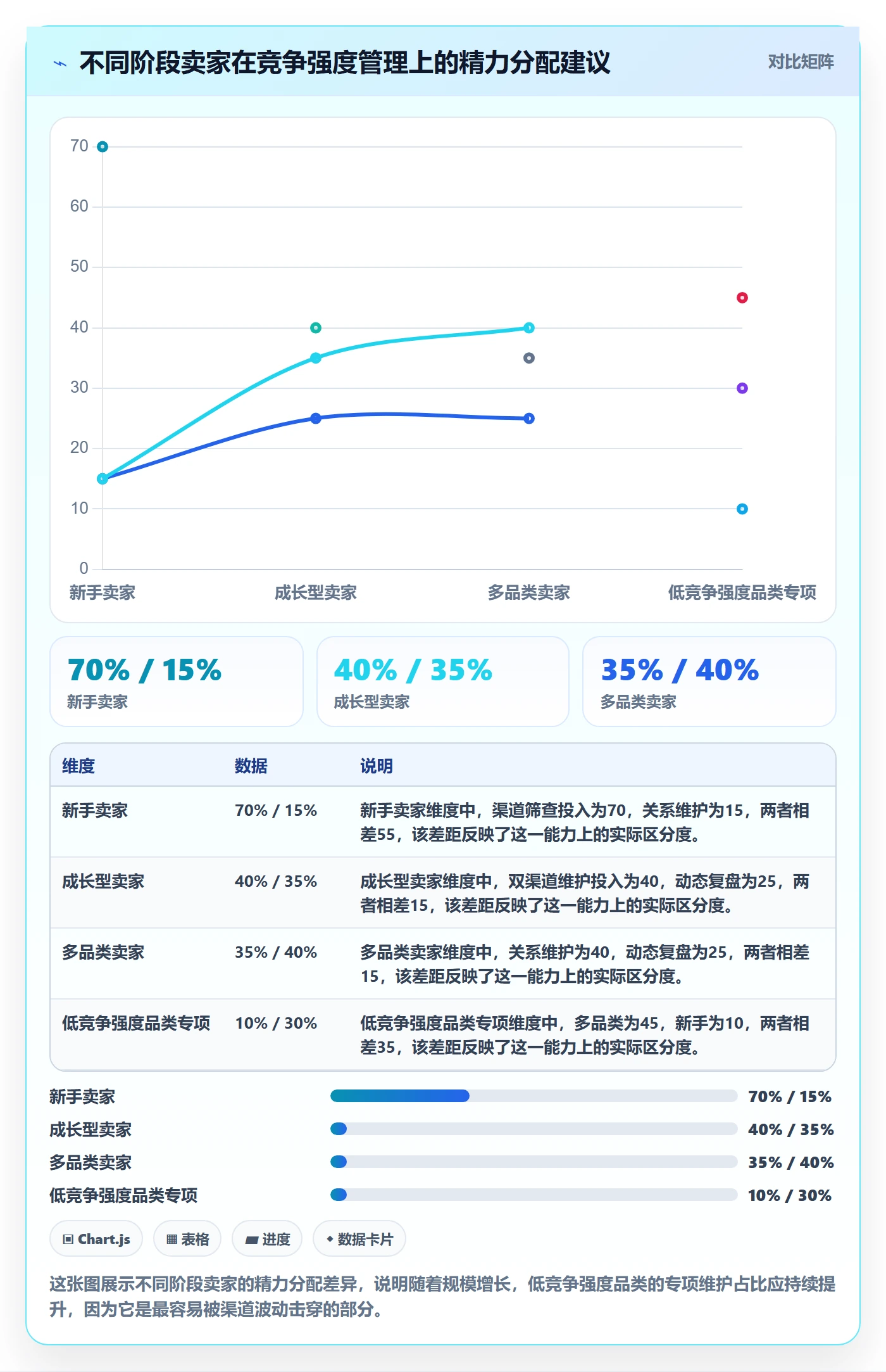商品分析选择标准：竞争强度维度如何评估跨境物流