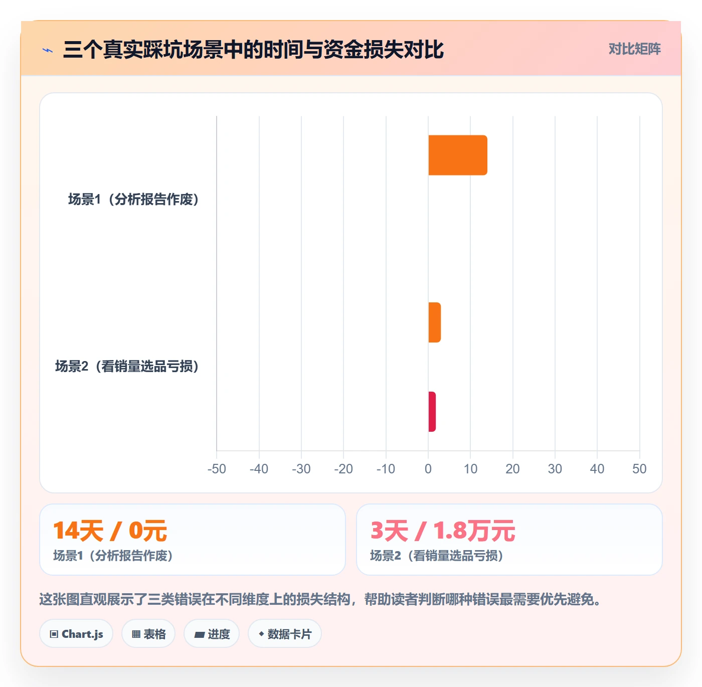 商品分析怎么落地？从竞争强度讲清新手避坑