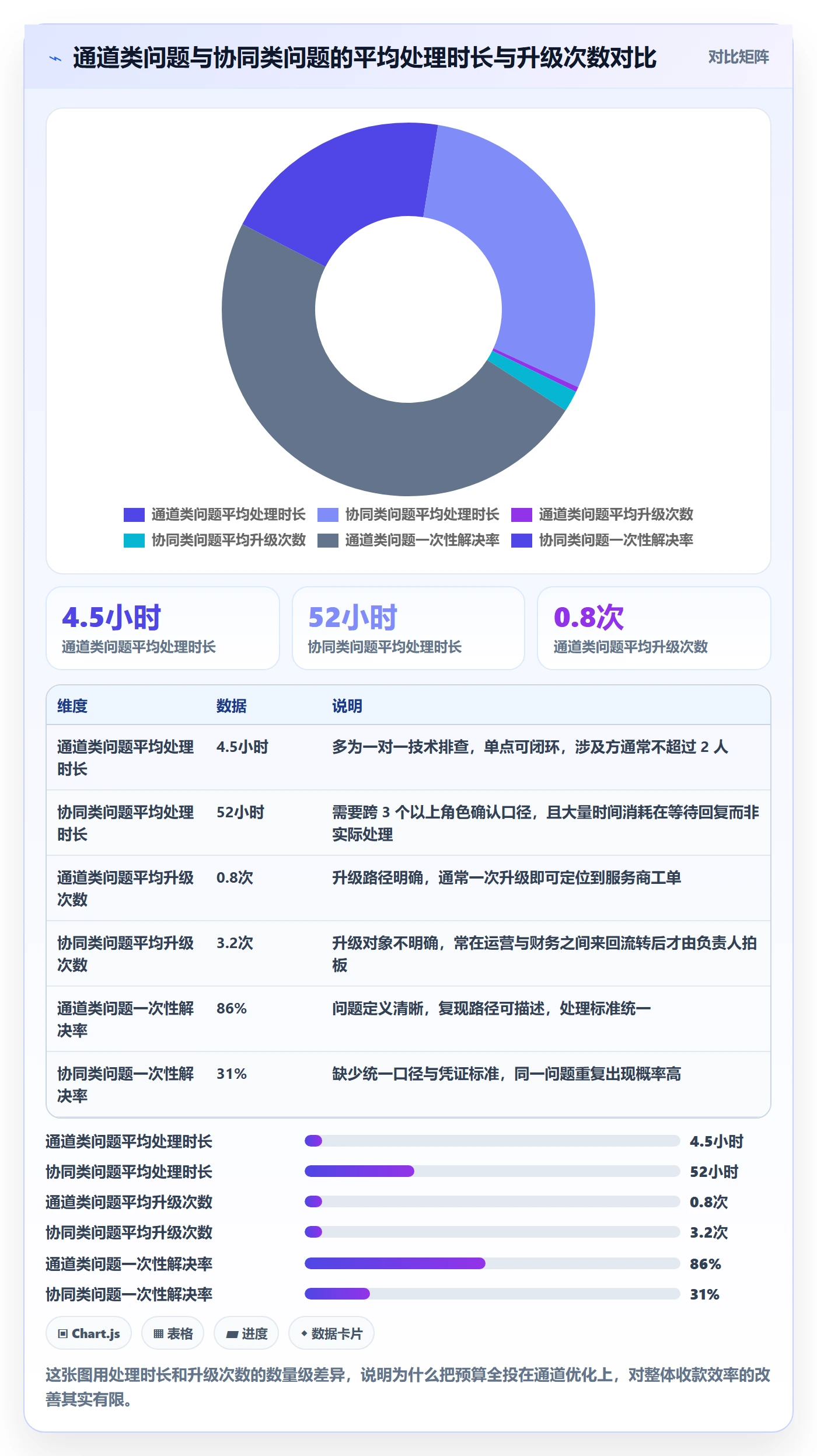 跨境电商一站式服务场景解析：支付收款中的团队协同怎么处理