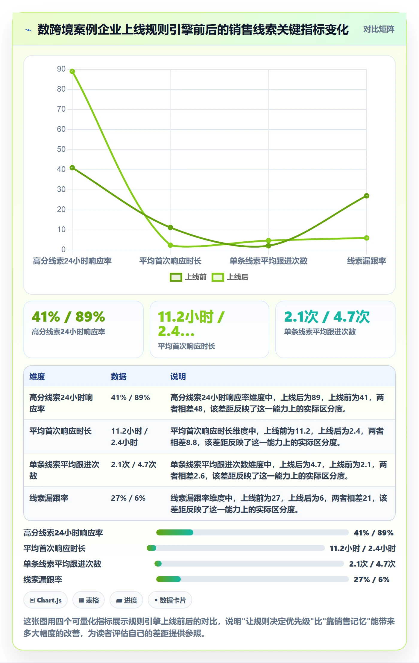 外贸数据分析平台怎么用？销售线索场景下的系统搭建拆解