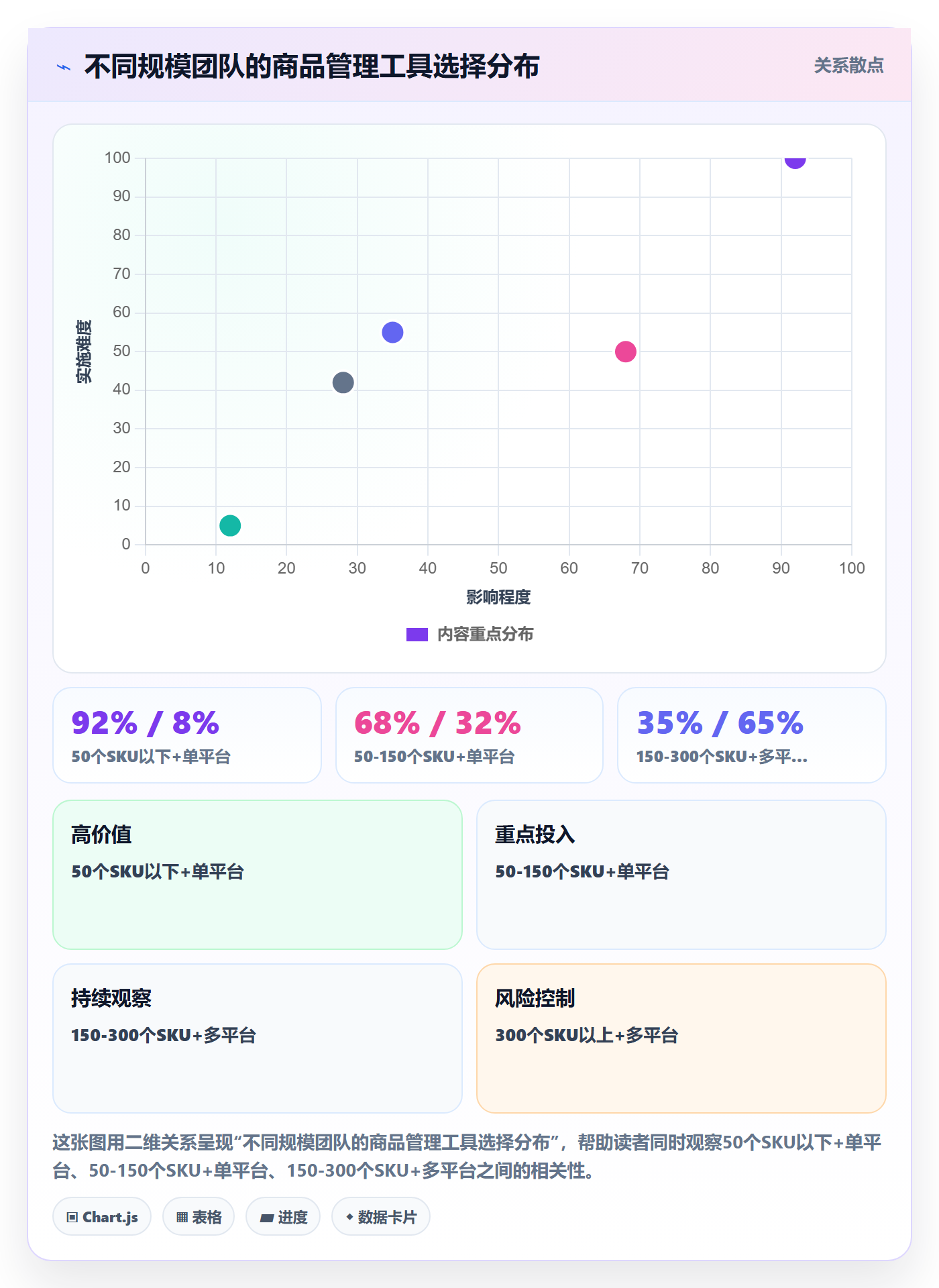 商品分析怎么落地？从生命周期讲清标准化管理