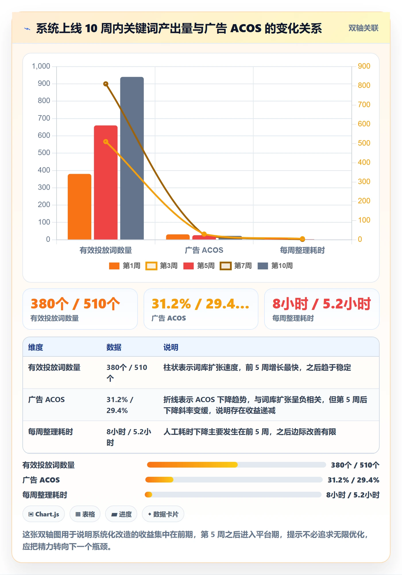 亚马逊软件操作手册：关键词工具对应的系统搭建步骤