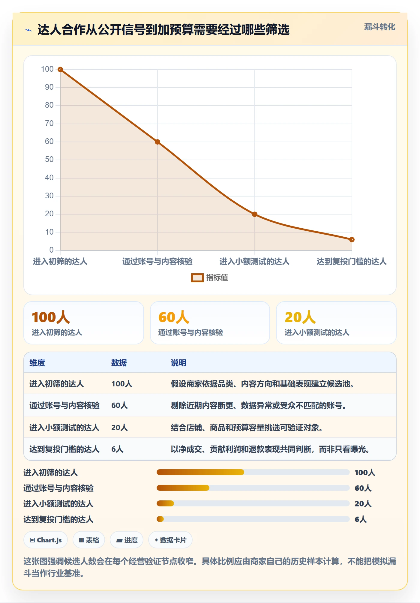 电商数据查询网站数据方法：用达人数据支撑多店经营判断