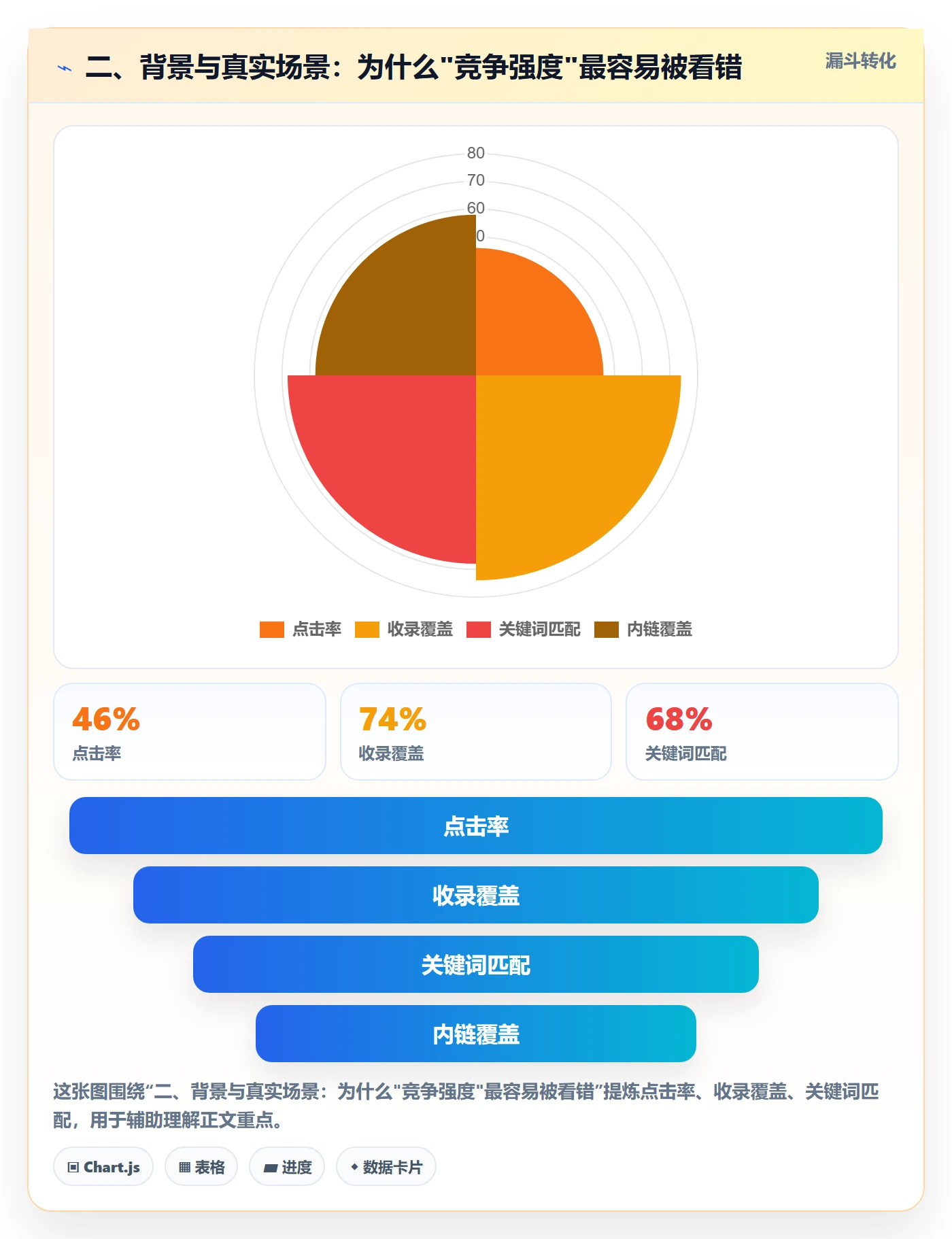 二、背景与真实场景：为什么"竞争强度"最容易被看错