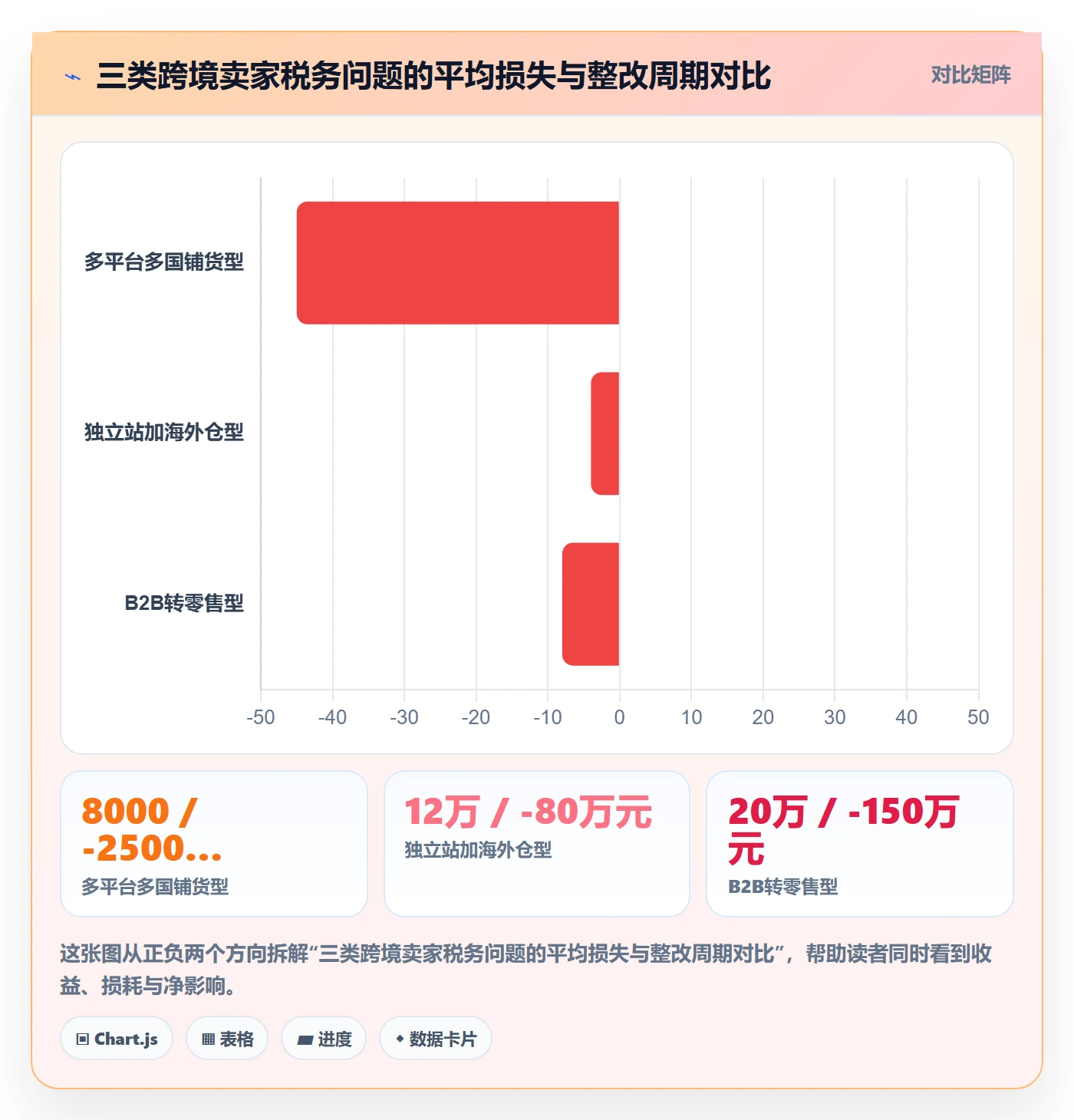 跨境电商一站式服务怎么用?税务合规场景下的案例拆解拆解