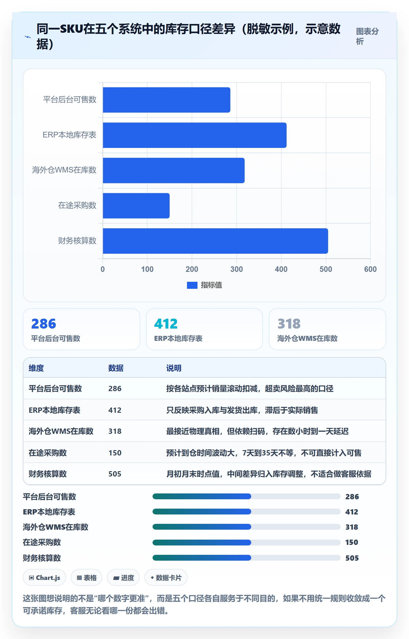 erp跨境电商怎么管？以库存管理为核心的客户服务方案